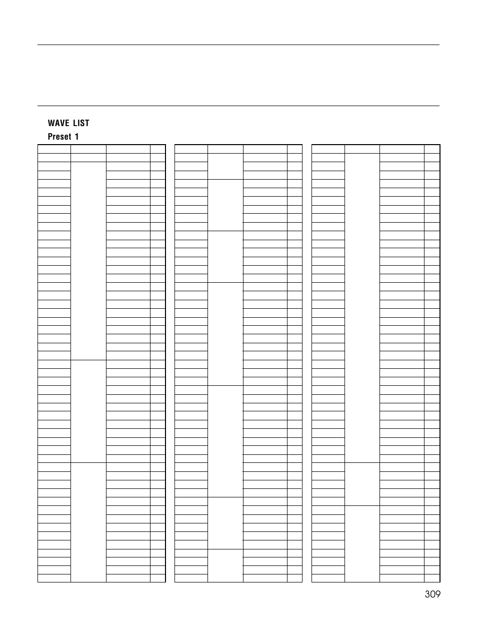 309 initial data appendix, Wave list ● preset 1 | Yamaha TG500 User Manual | Page 321 / 334