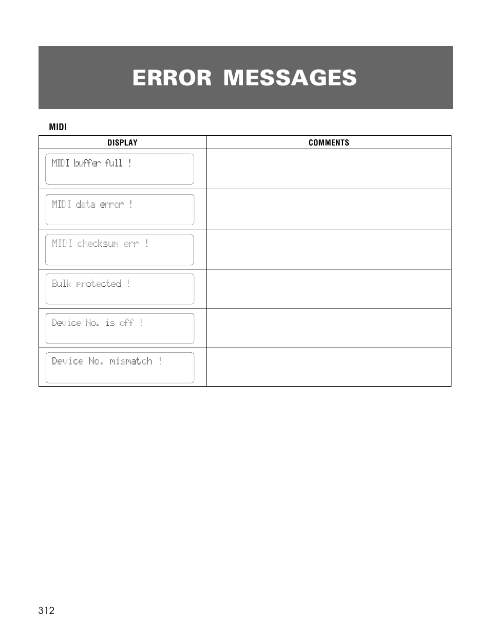 Error messages | Yamaha TG500 User Manual | Page 324 / 334
