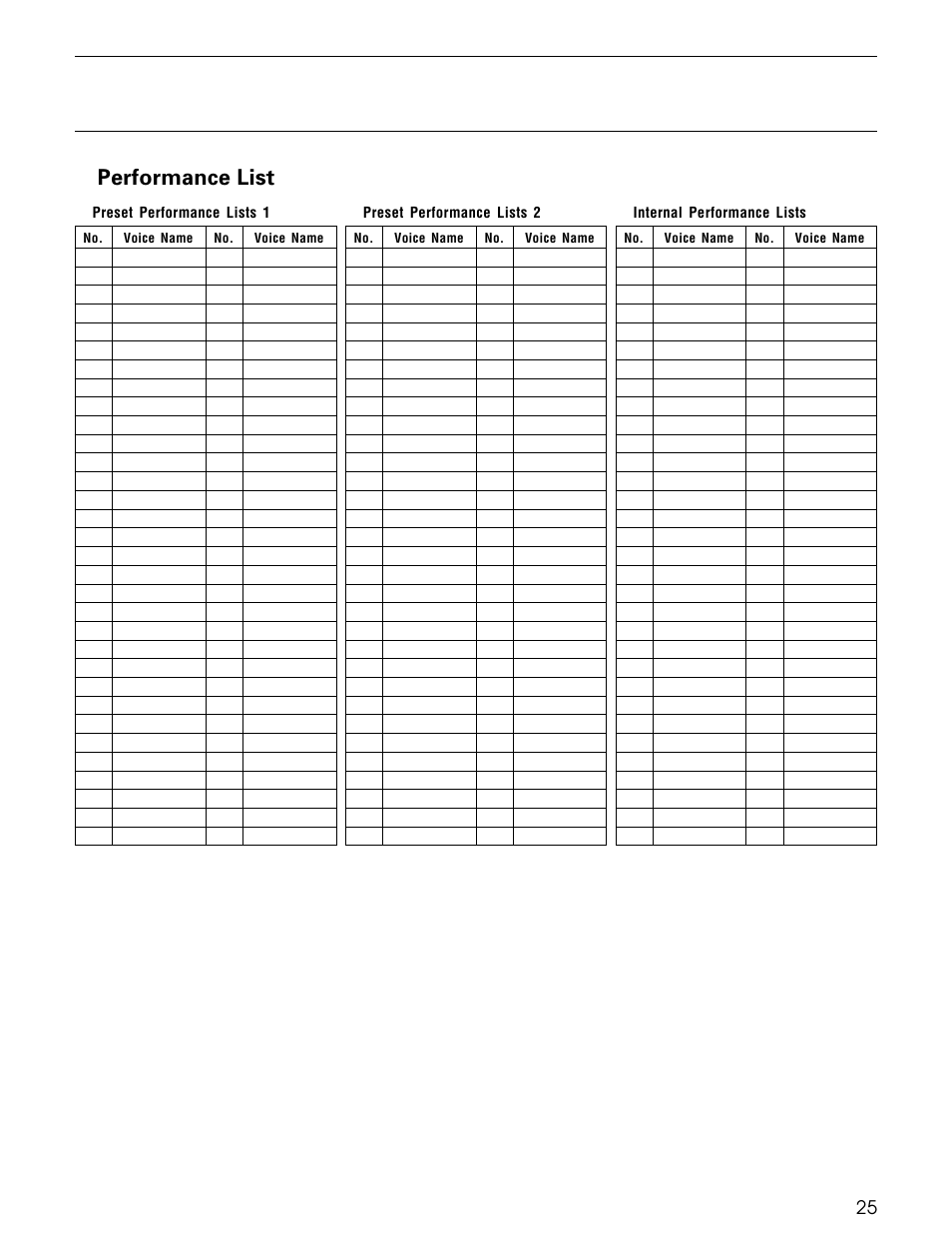 Performance list | Yamaha TG500 User Manual | Page 37 / 334