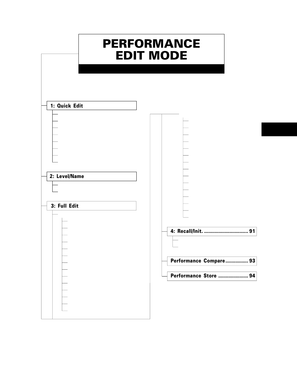 Performance edit mode | Yamaha TG500 User Manual | Page 61 / 334