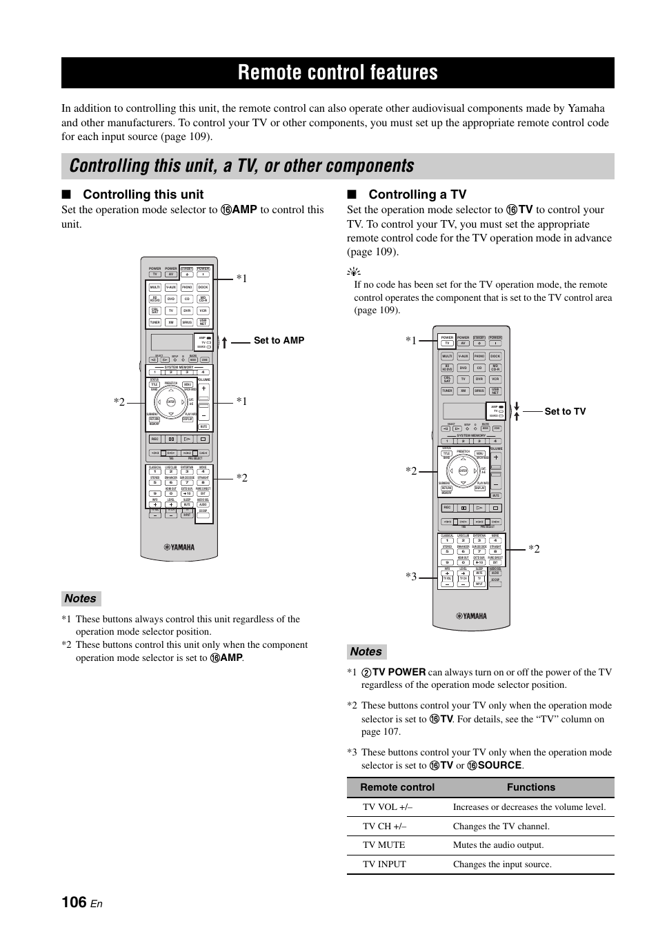Remote control features, Controlling this unit, a tv, or other components, Controlling this unit, a tv | Or other components, Controlling this unit, Controlling a tv, Remote control functions, Set to amp, Set to tv | Yamaha RX-V3900 User Manual | Page 110 / 169