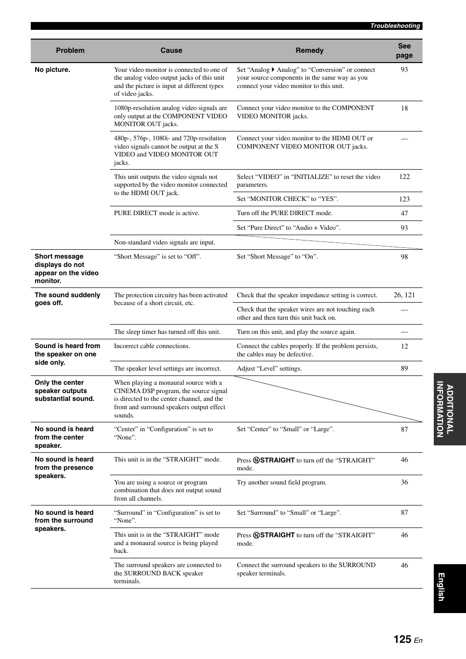 Yamaha RX-V3900 User Manual | Page 129 / 169