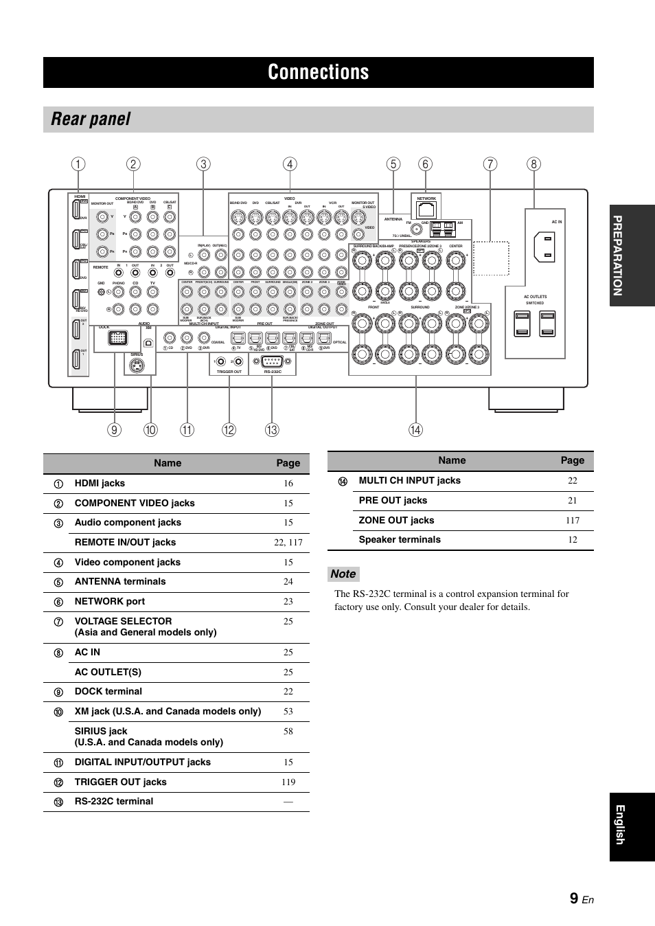 Preparation, Connections, Rear panel | Pre p ara t ion english, Name page | Yamaha RX-V3900 User Manual | Page 13 / 169