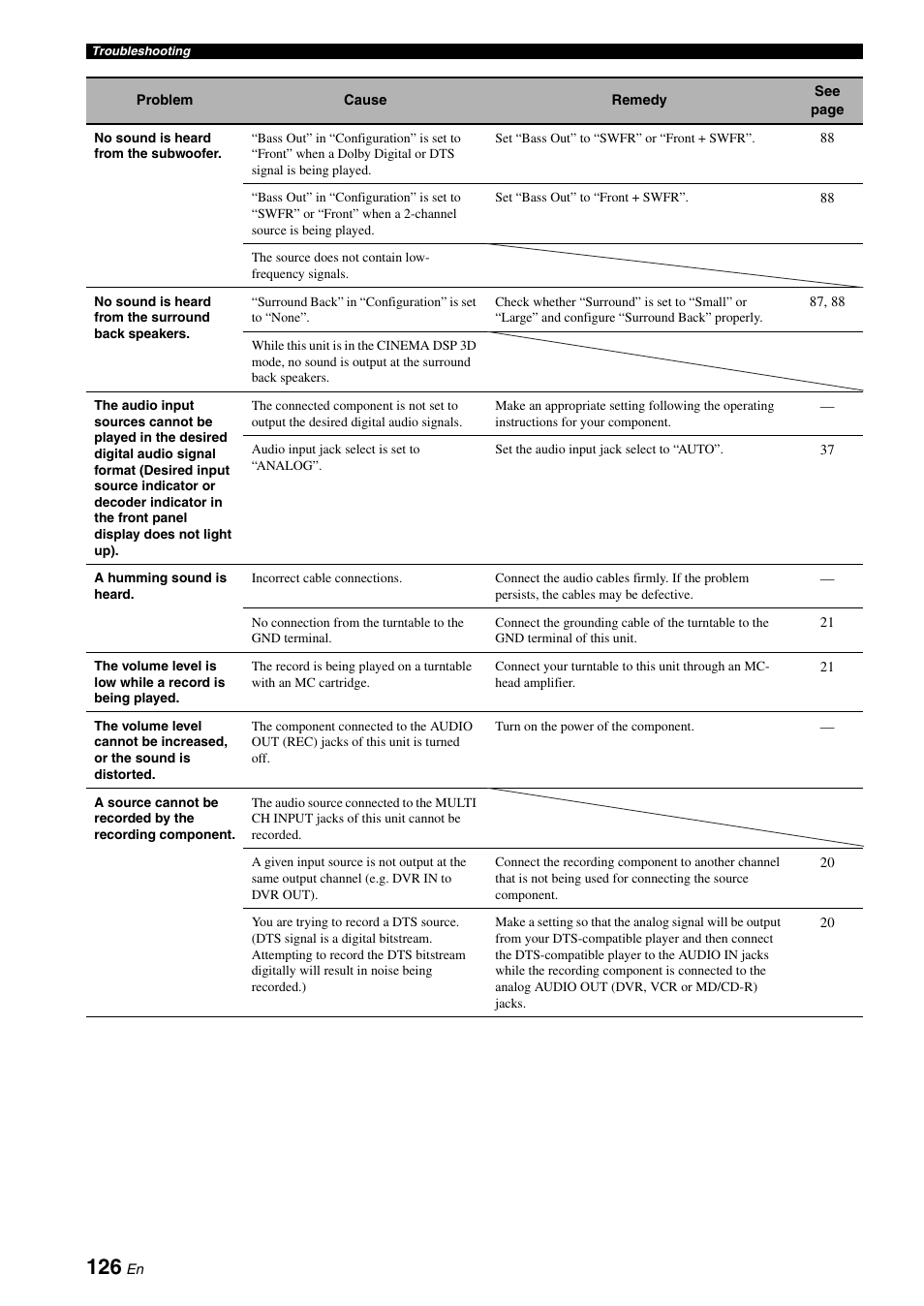 Yamaha RX-V3900 User Manual | Page 130 / 169