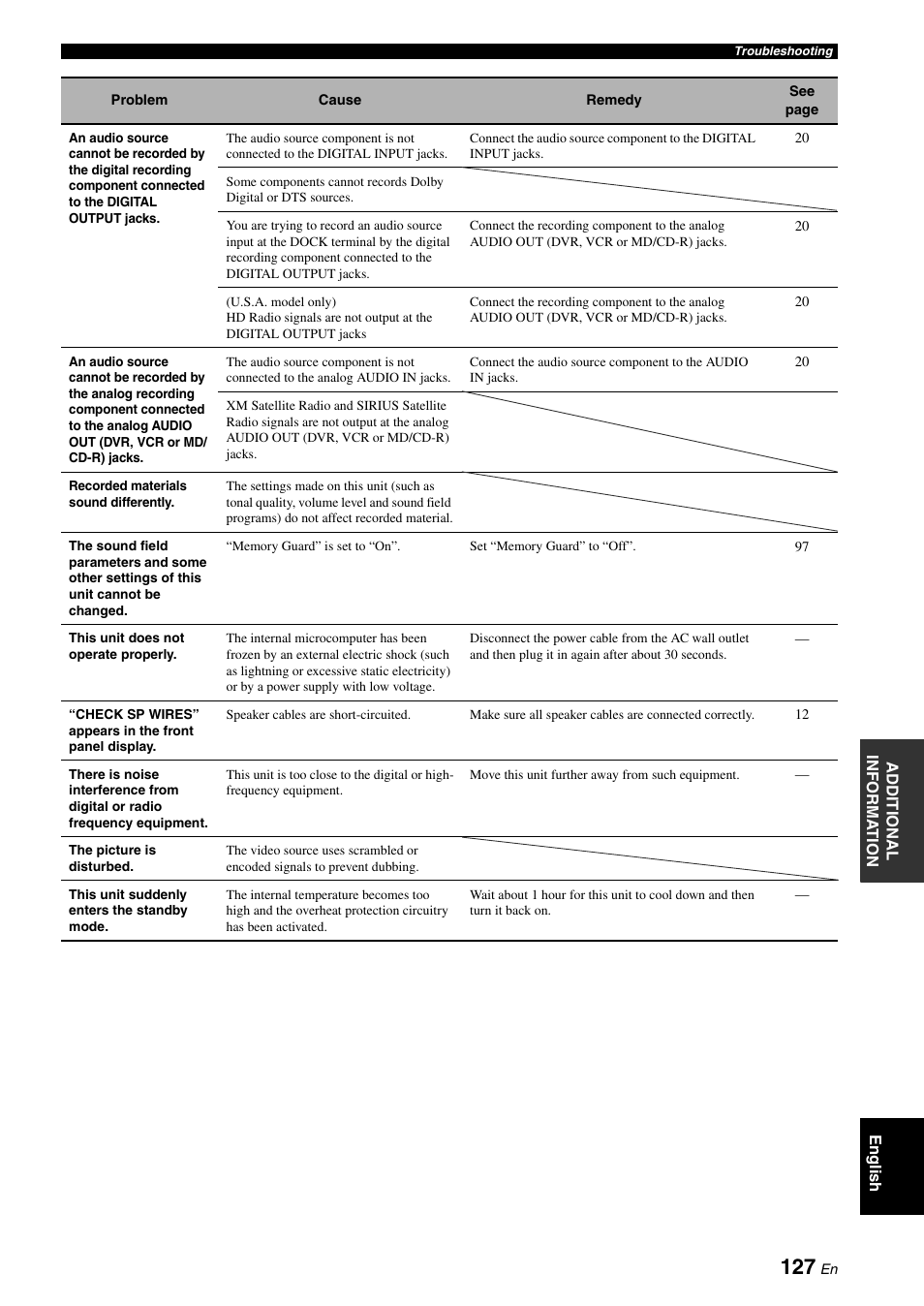 Yamaha RX-V3900 User Manual | Page 131 / 169