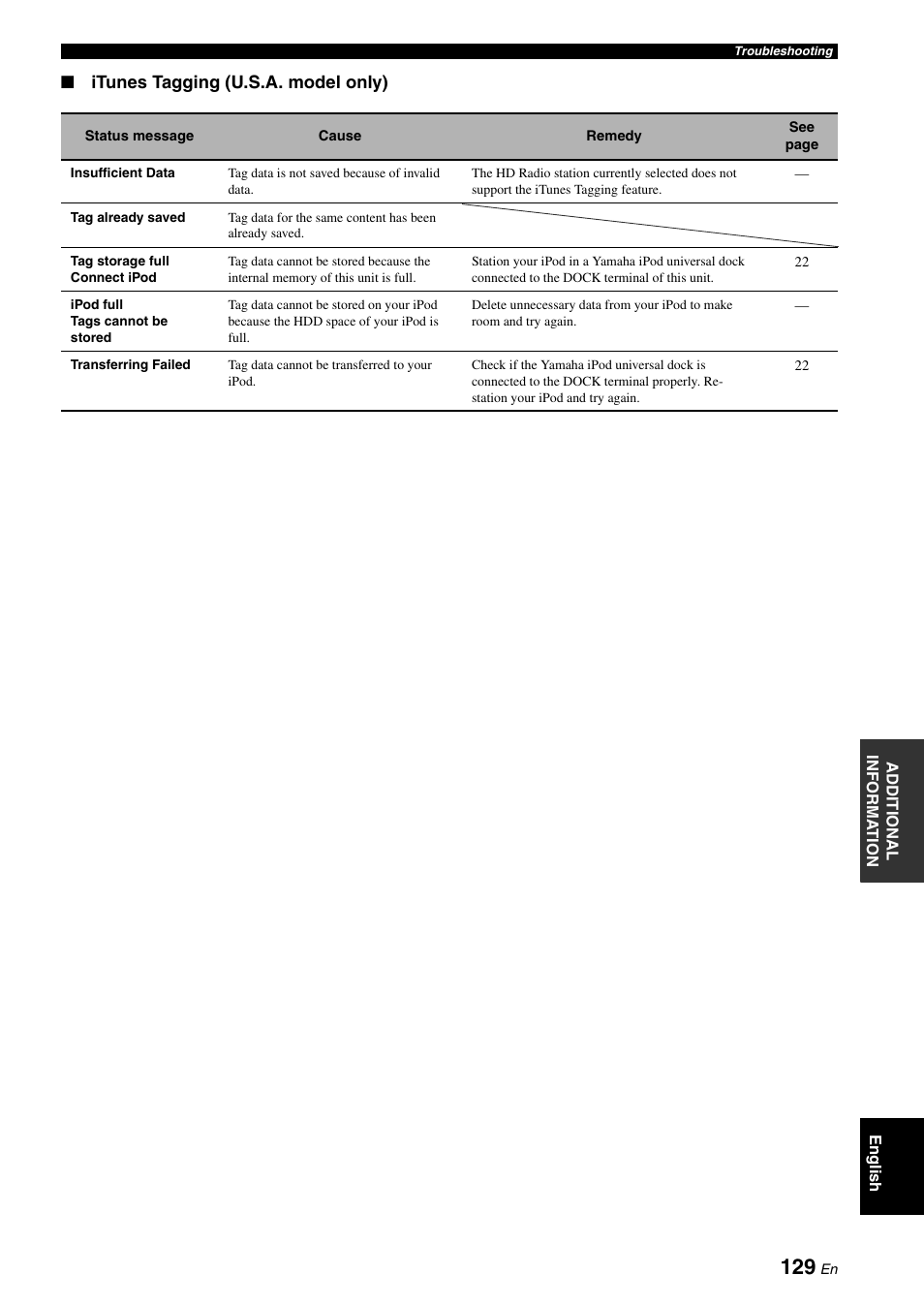 Itunes tagging (u.s.a. model only) | Yamaha RX-V3900 User Manual | Page 133 / 169