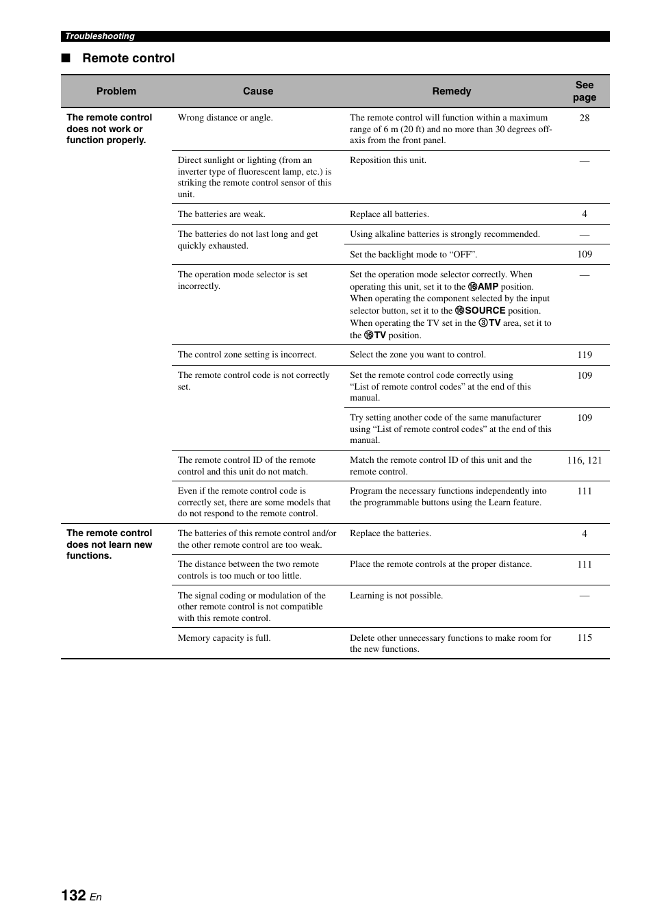 Remote control | Yamaha RX-V3900 User Manual | Page 136 / 169