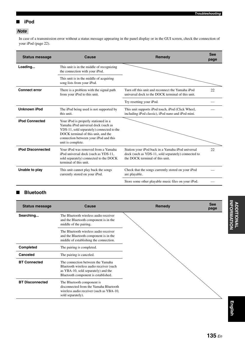 Ipod, Bluetooth | Yamaha RX-V3900 User Manual | Page 139 / 169