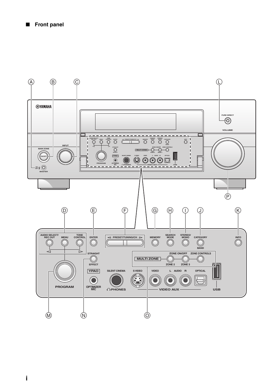 Appendix, Front panel | Yamaha RX-V3900 User Manual | Page 155 / 169
