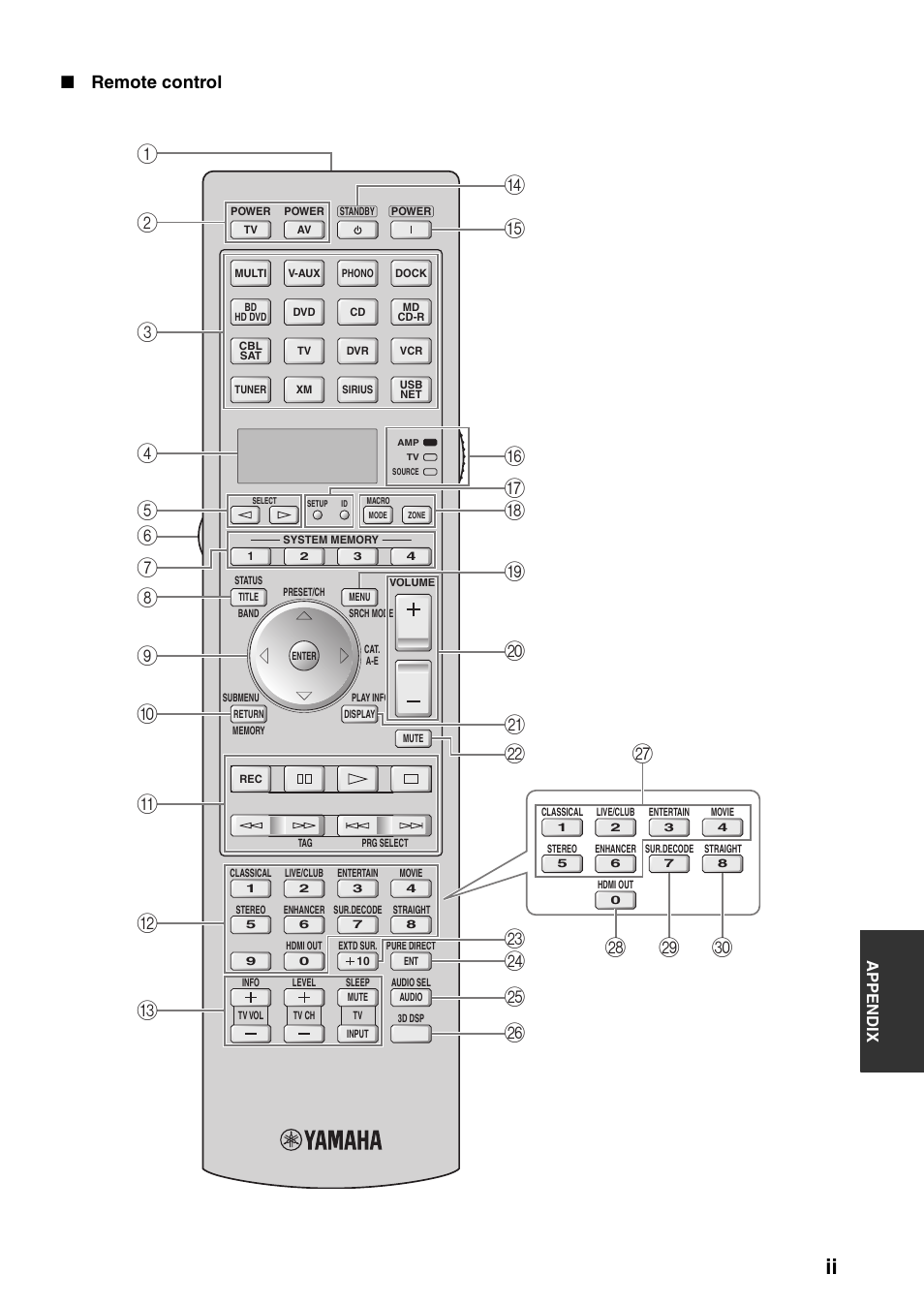 Remote control | Yamaha RX-V3900 User Manual | Page 156 / 169