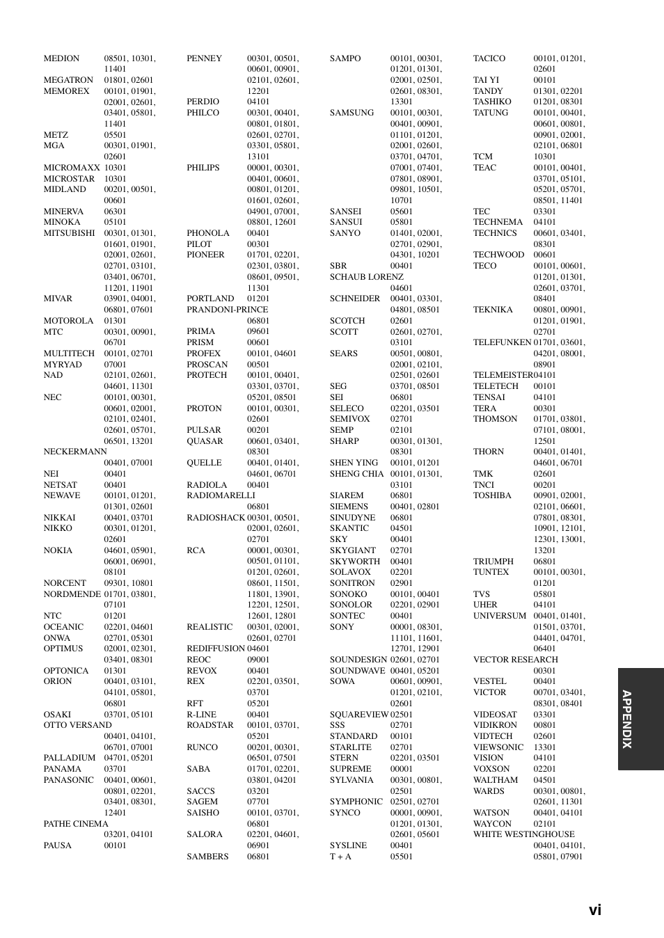 Appendix | Yamaha RX-V3900 User Manual | Page 160 / 169