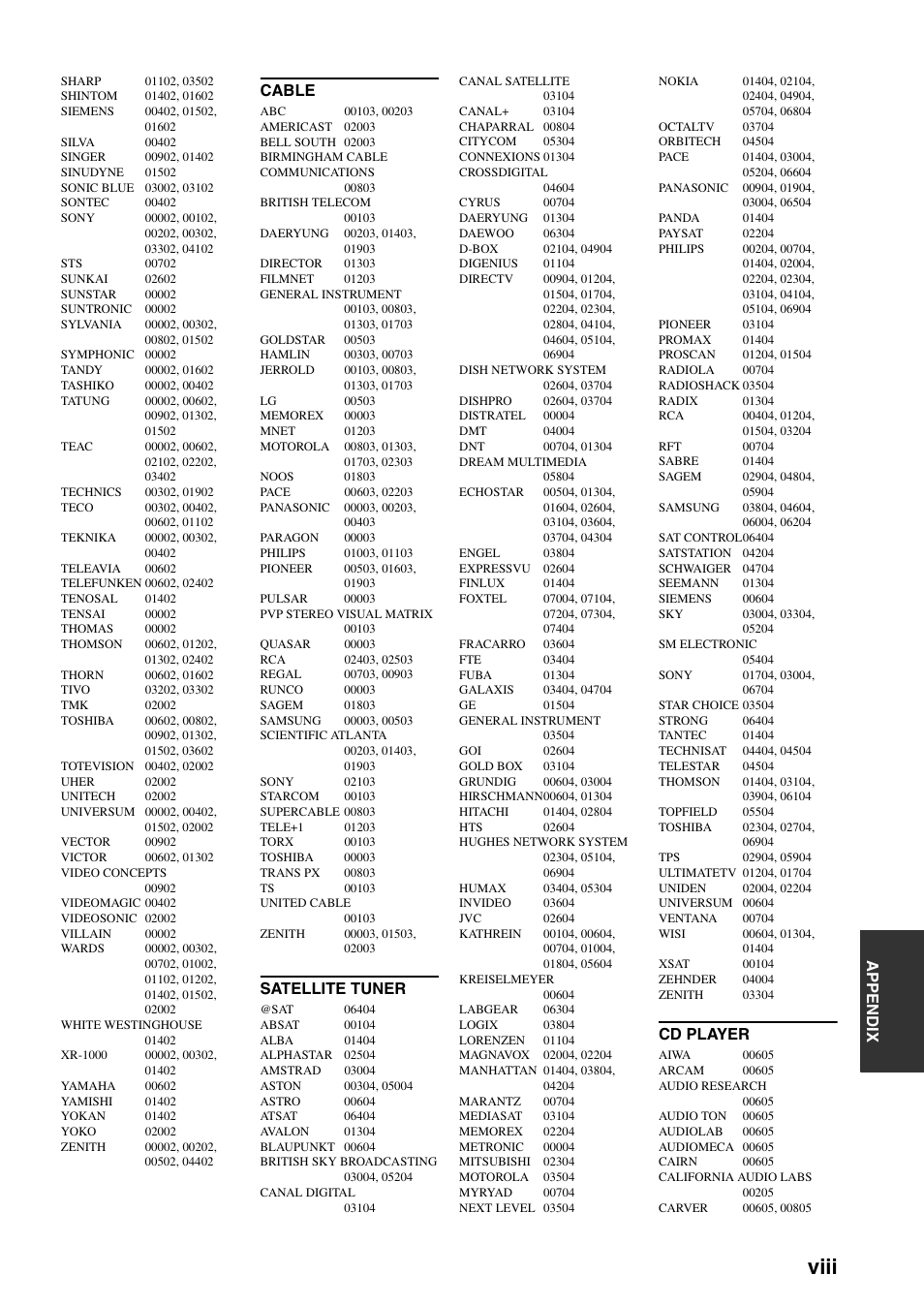 Viii, Appendix, Cable | Satellite tuner, Cd player | Yamaha RX-V3900 User Manual | Page 162 / 169