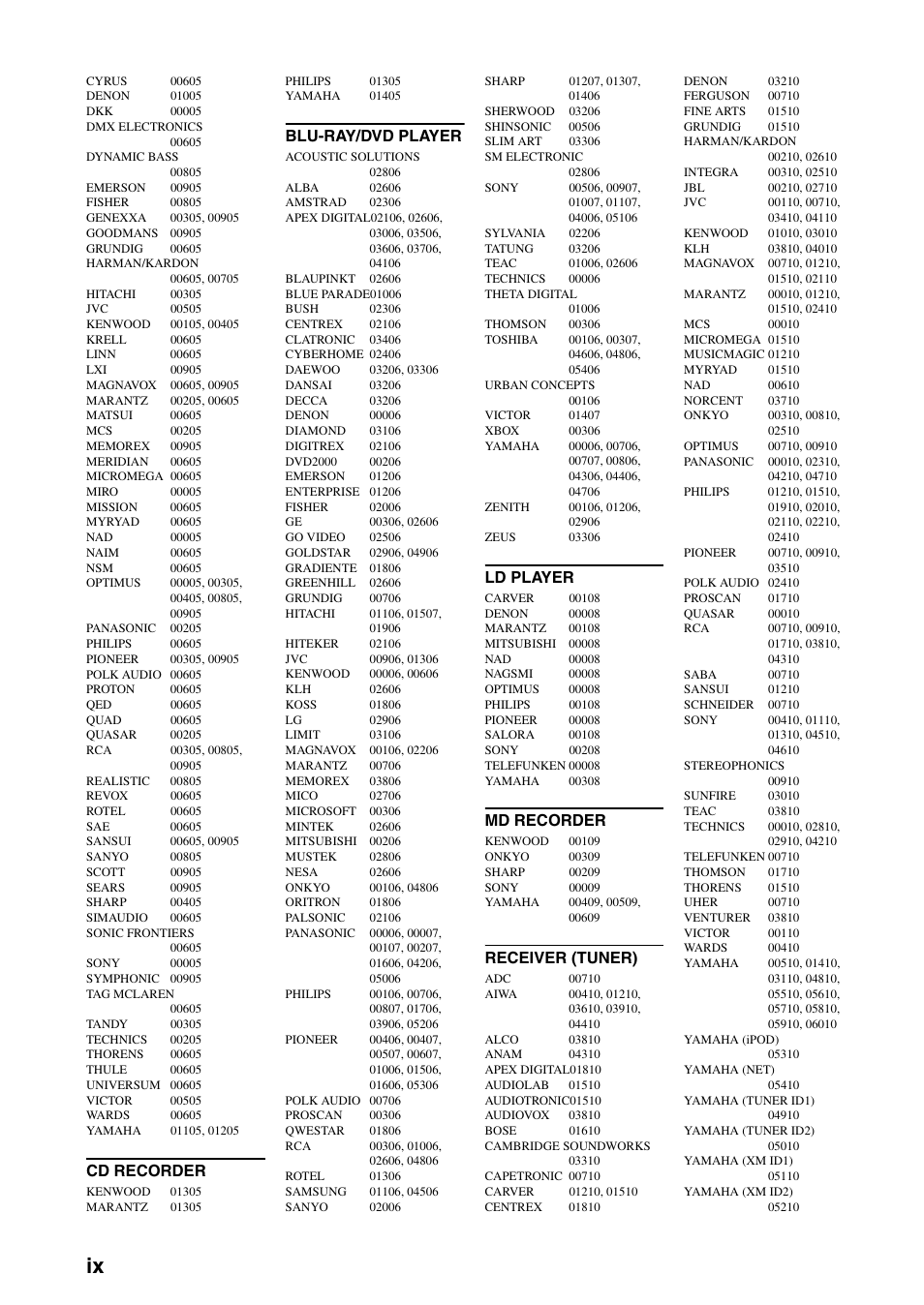 Cd recorder, Blu-ray/dvd player, Ld player | Md recorder, Receiver (tuner) | Yamaha RX-V3900 User Manual | Page 163 / 169