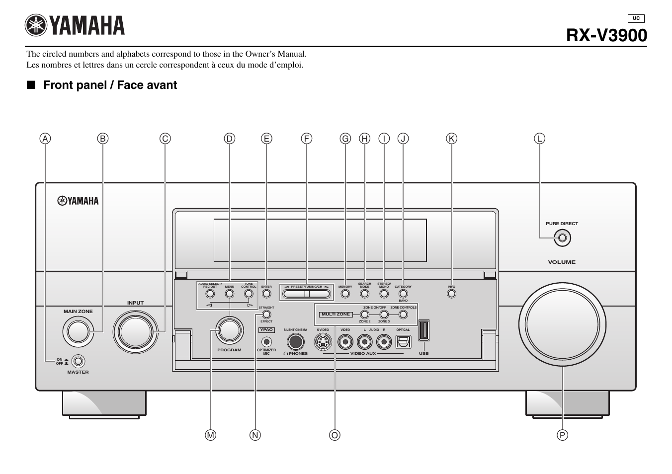 Controls diagram, Rx-v3900, Front panel / face avant | Yamaha RX-V3900 User Manual | Page 168 / 169