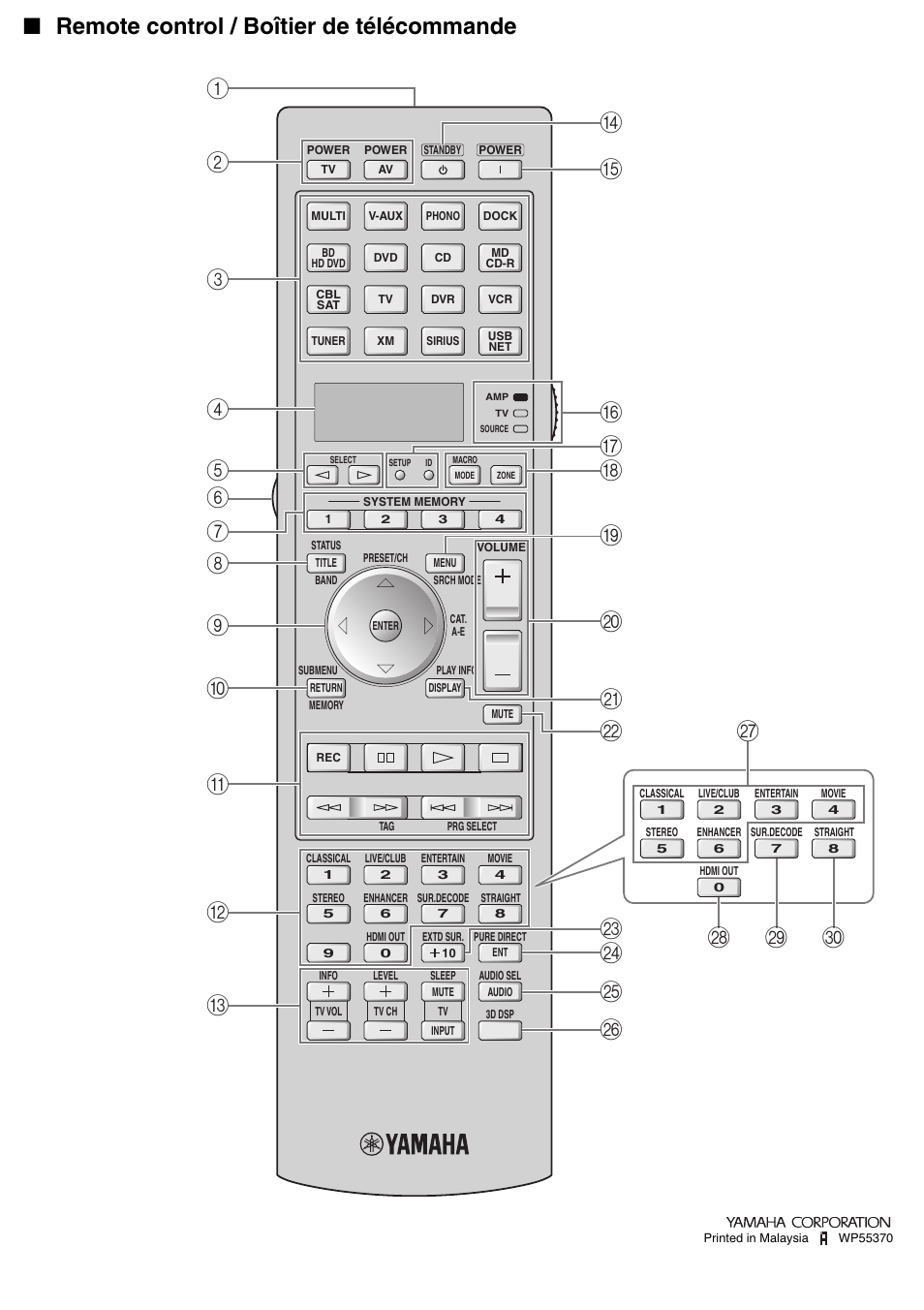 Remote control / boîtier de télécommande | Yamaha RX-V3900 User Manual | Page 169 / 169