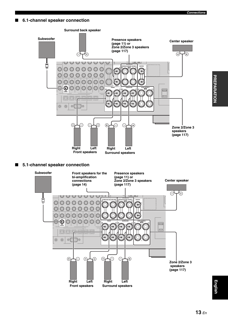 Pre p ara t ion english, Surround back speaker, Connections | Yamaha RX-V3900 User Manual | Page 17 / 169