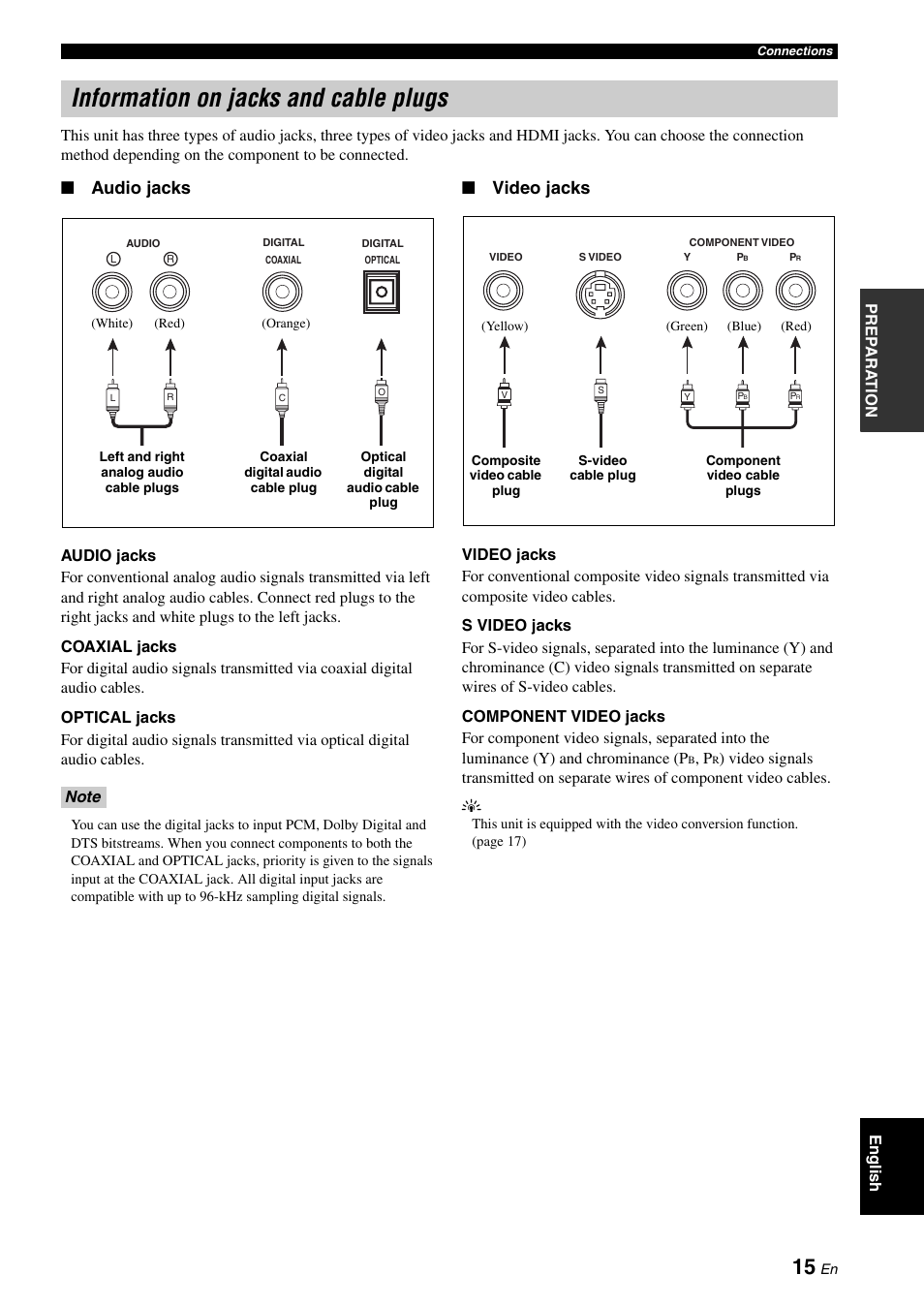 P. 15, Information on jacks and cable plugs, Audio jacks | Video jacks | Yamaha RX-V3900 User Manual | Page 19 / 169