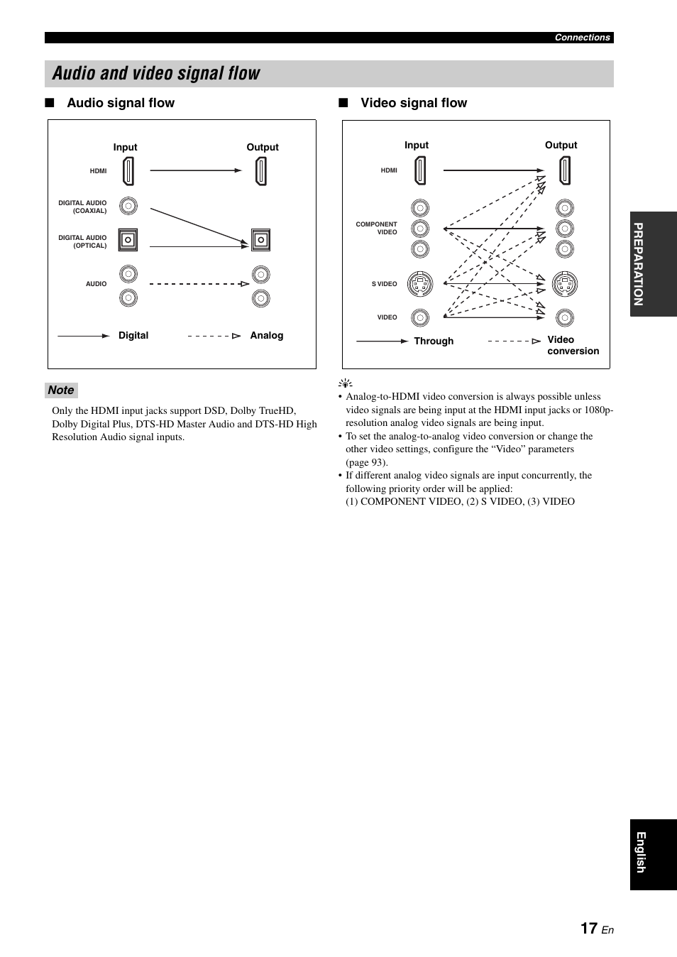 Audio and video signal flow, Audio signal flow, Video signal flow | Yamaha RX-V3900 User Manual | Page 21 / 169