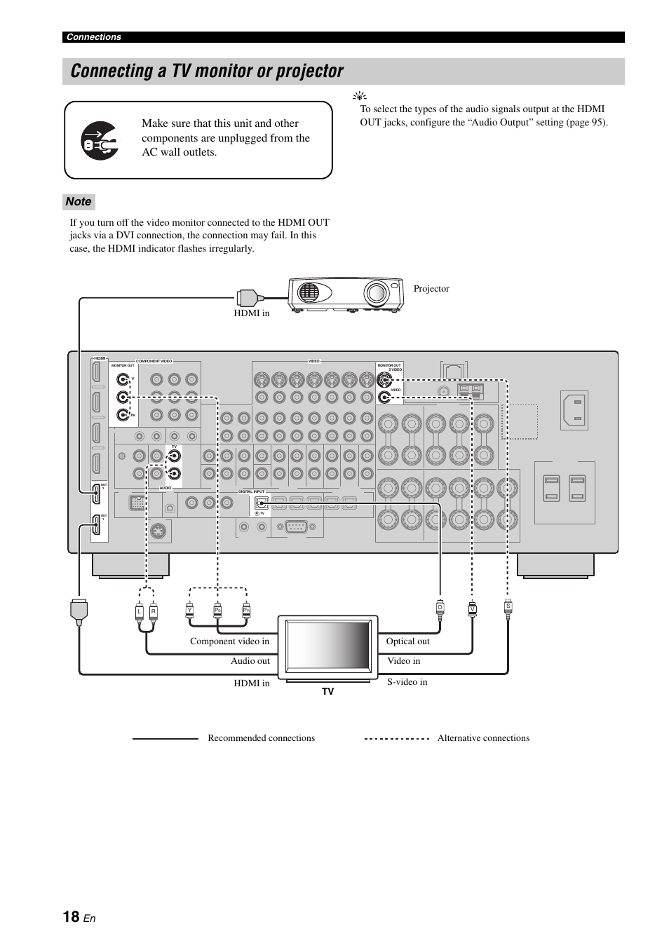 P. 18, Connecting a tv monitor or projector | Yamaha RX-V3900 User Manual | Page 22 / 169