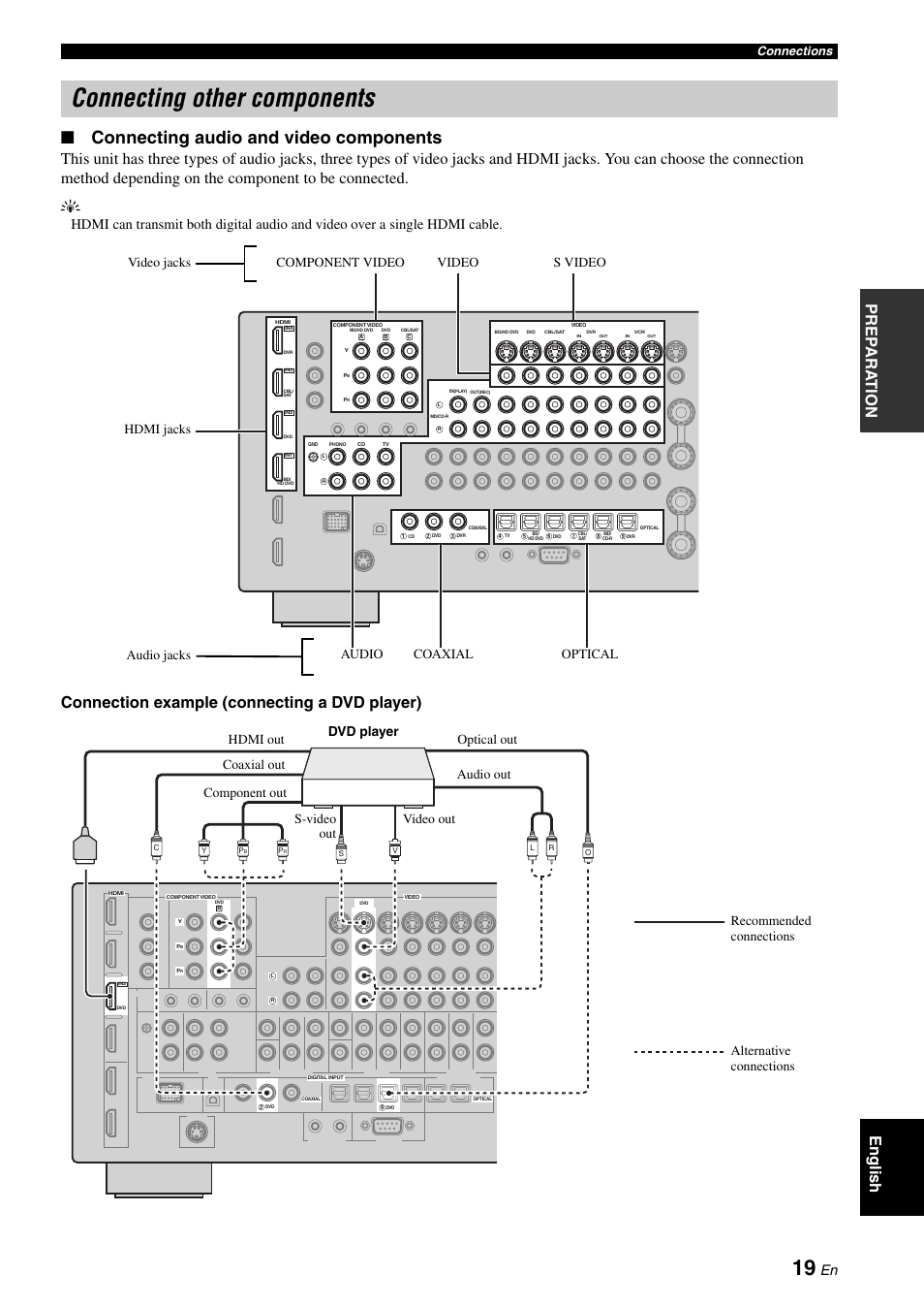 P. 19, Connecting other components, Connecting audio and video components | Pre p ara t ion english, Connection example (connecting a dvd player), Connections | Yamaha RX-V3900 User Manual | Page 23 / 169