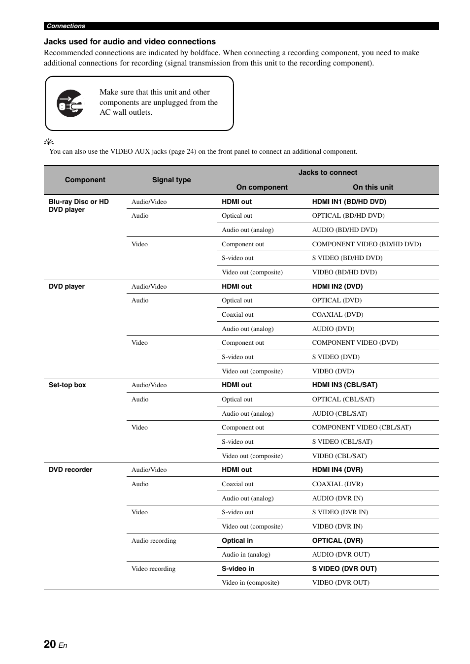 Yamaha RX-V3900 User Manual | Page 24 / 169