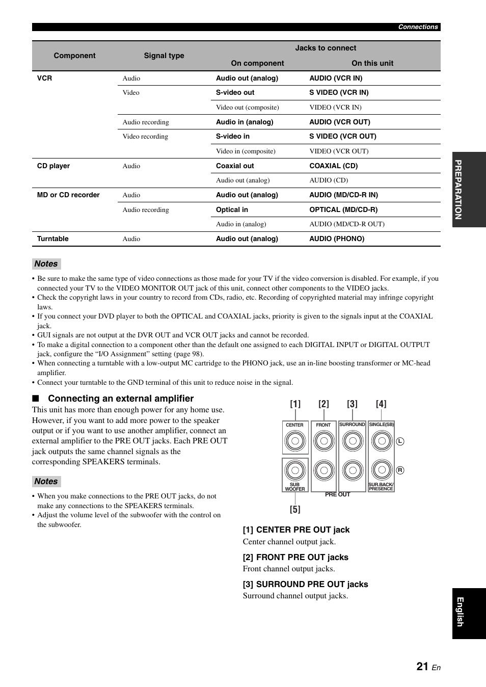 P. 21, Connecting an external amplifier | Yamaha RX-V3900 User Manual | Page 25 / 169