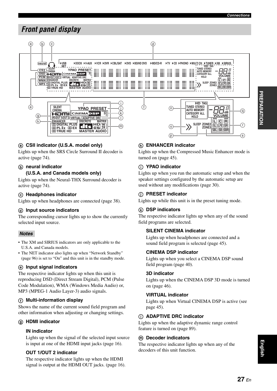 Front panel display | Yamaha RX-V3900 User Manual | Page 31 / 169