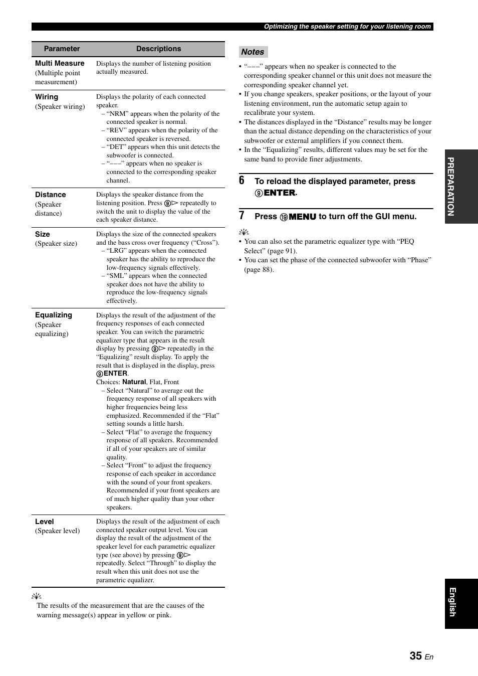 Yamaha RX-V3900 User Manual | Page 39 / 169