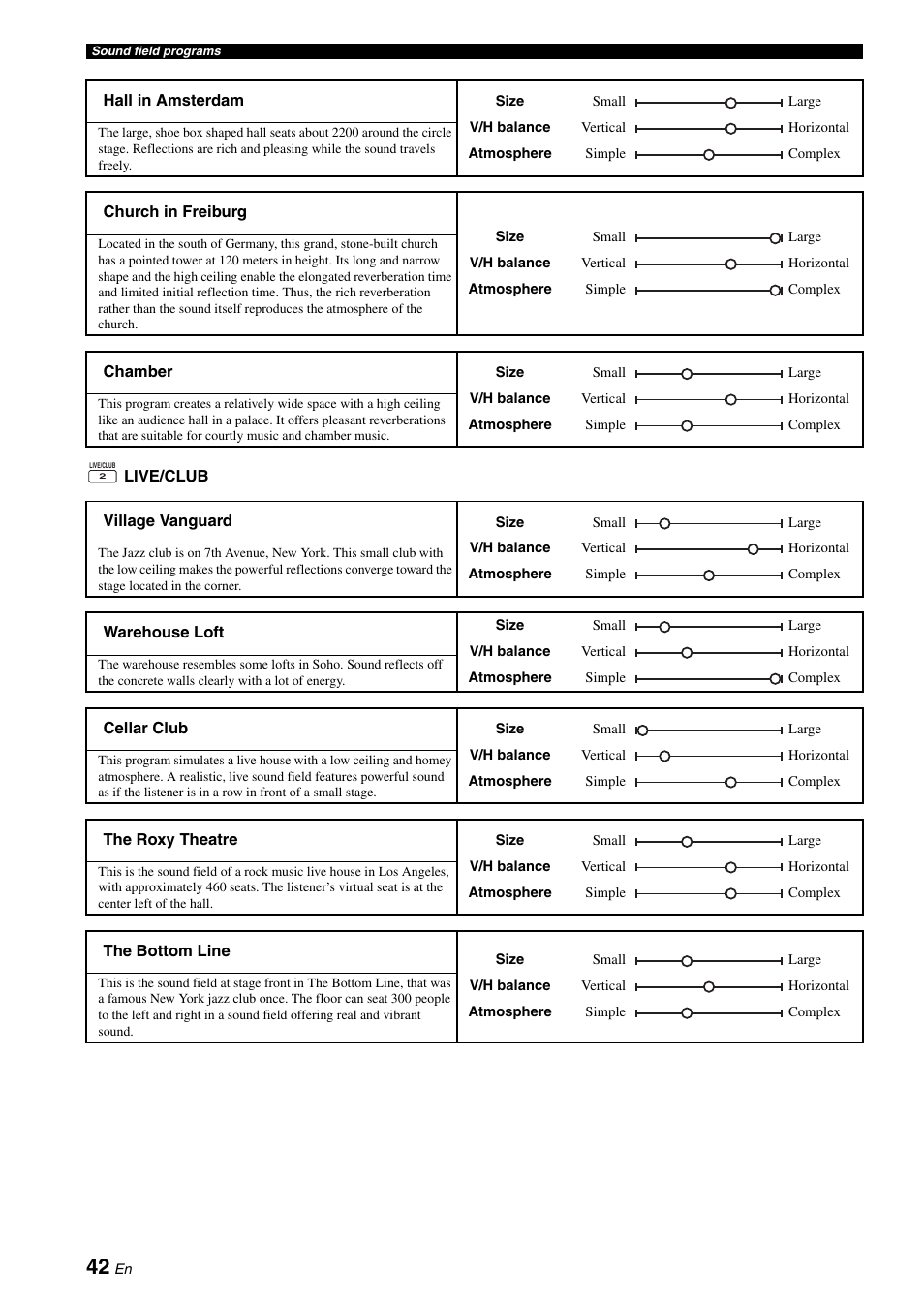 Yamaha RX-V3900 User Manual | Page 46 / 169