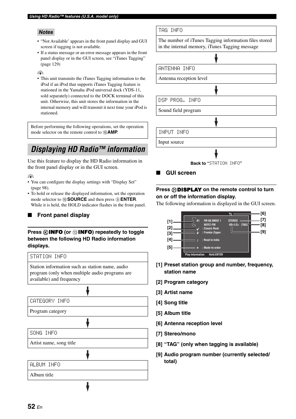 Displaying hd radio™ information, Front panel display, Gui screen | Yamaha RX-V3900 User Manual | Page 56 / 169