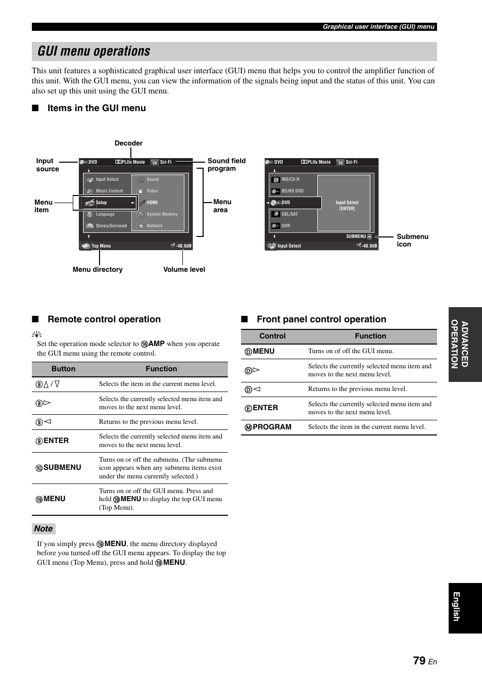 Gui menu operations, Items in the gui menu ■ remote control operation, Front panel control operation | Yamaha RX-V3900 User Manual | Page 83 / 169