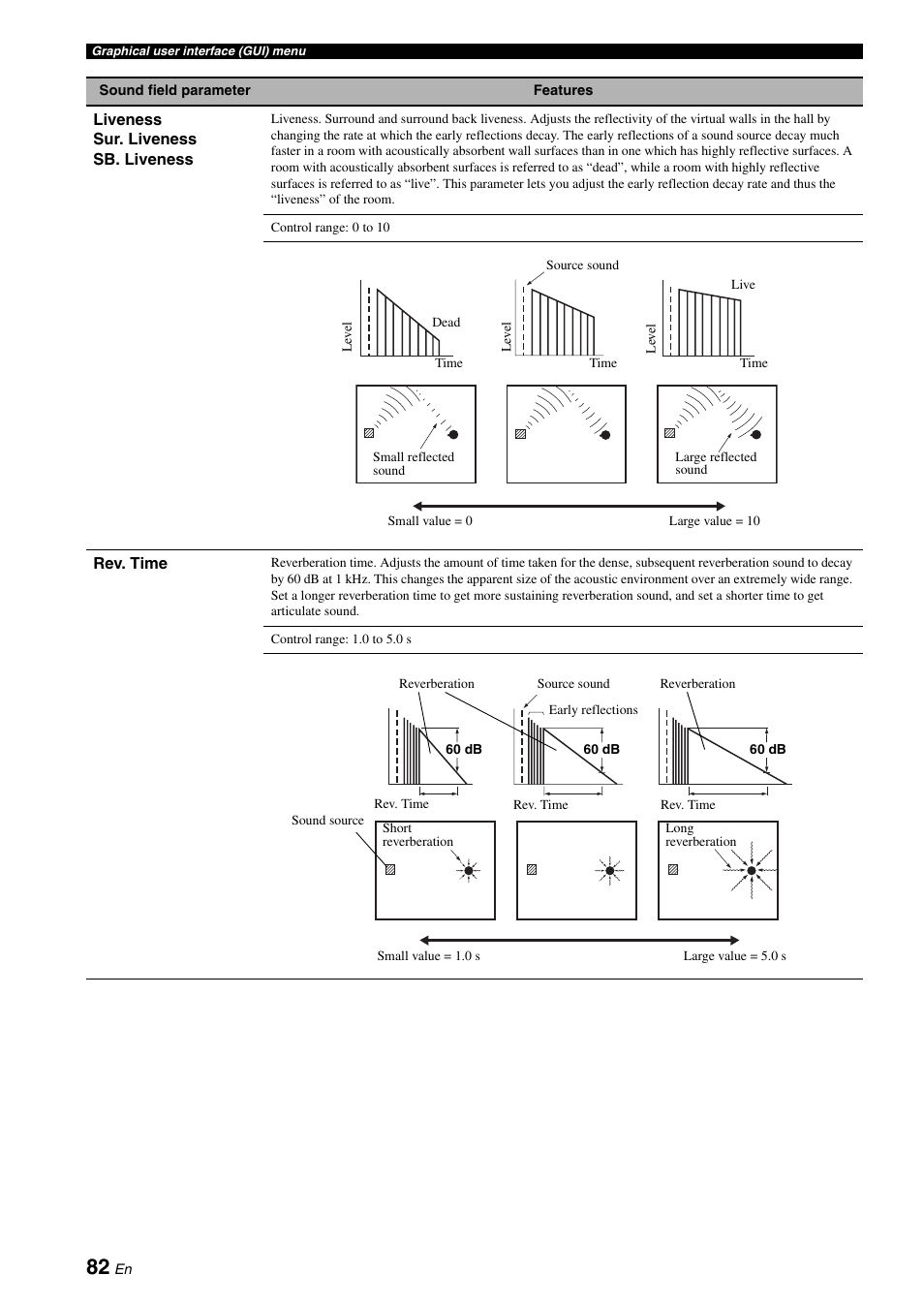 Yamaha RX-V3900 User Manual | Page 86 / 169