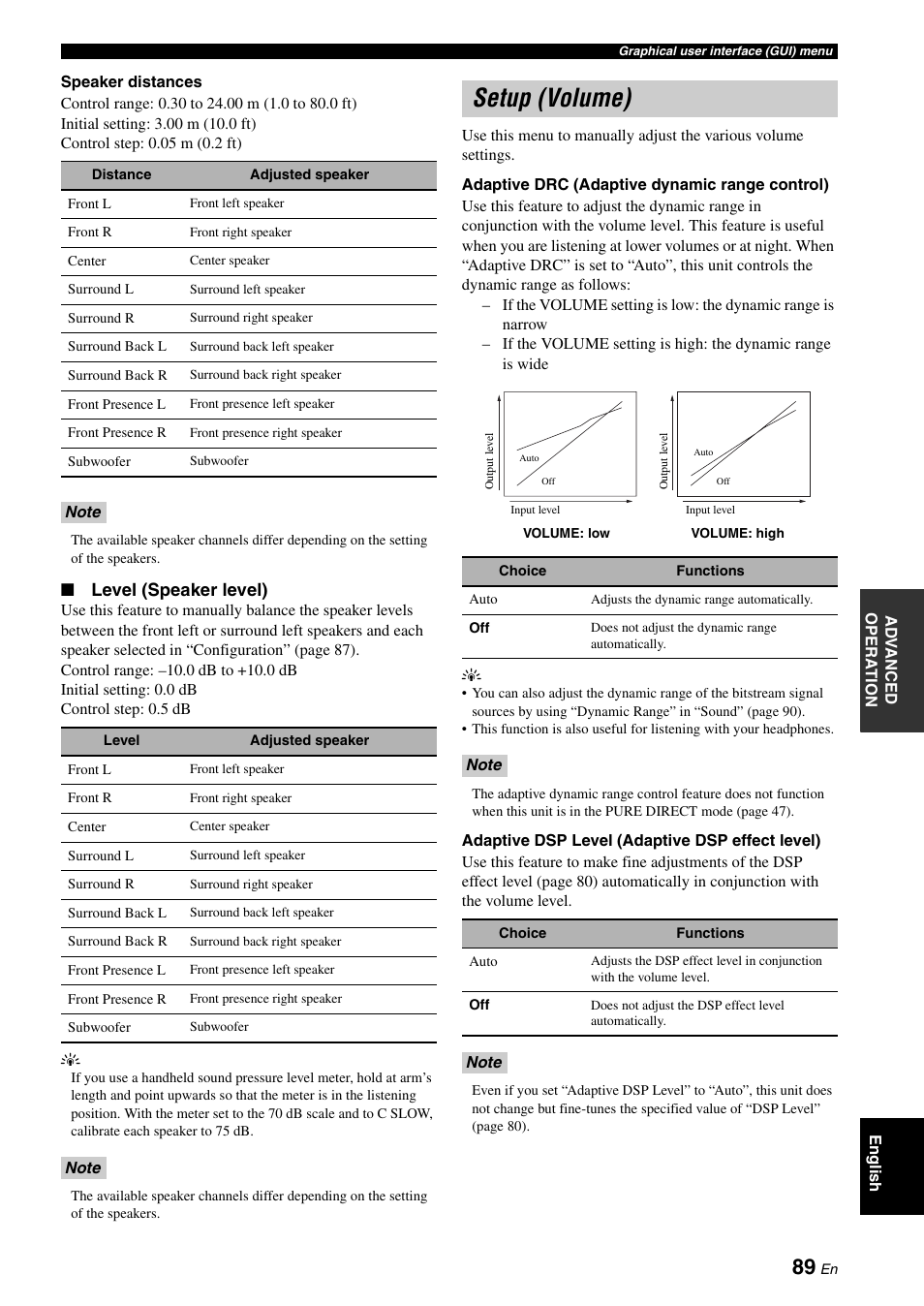 Setup (volume), Level (speaker level) | Yamaha RX-V3900 User Manual | Page 93 / 169