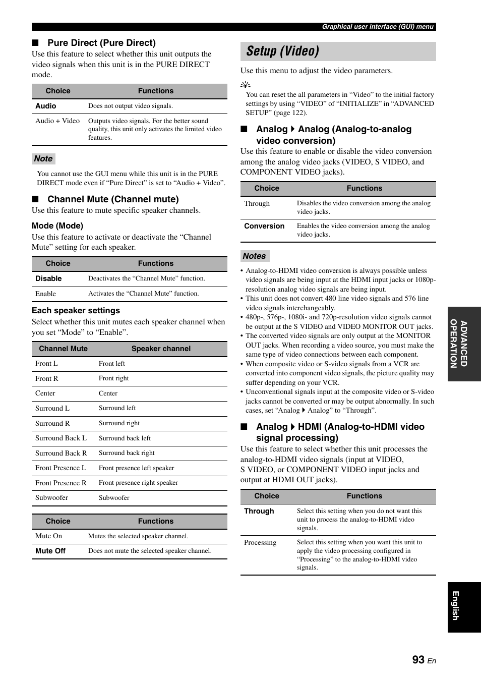 Setup (video) | Yamaha RX-V3900 User Manual | Page 97 / 169