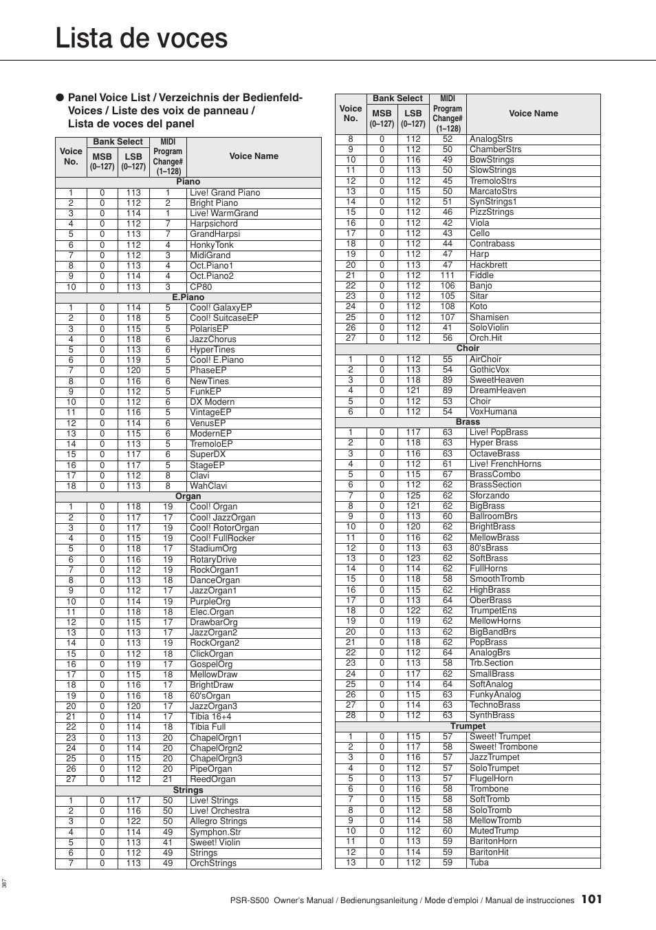 Lista de voces | Yamaha WH27910 User Manual | Page 101 / 122