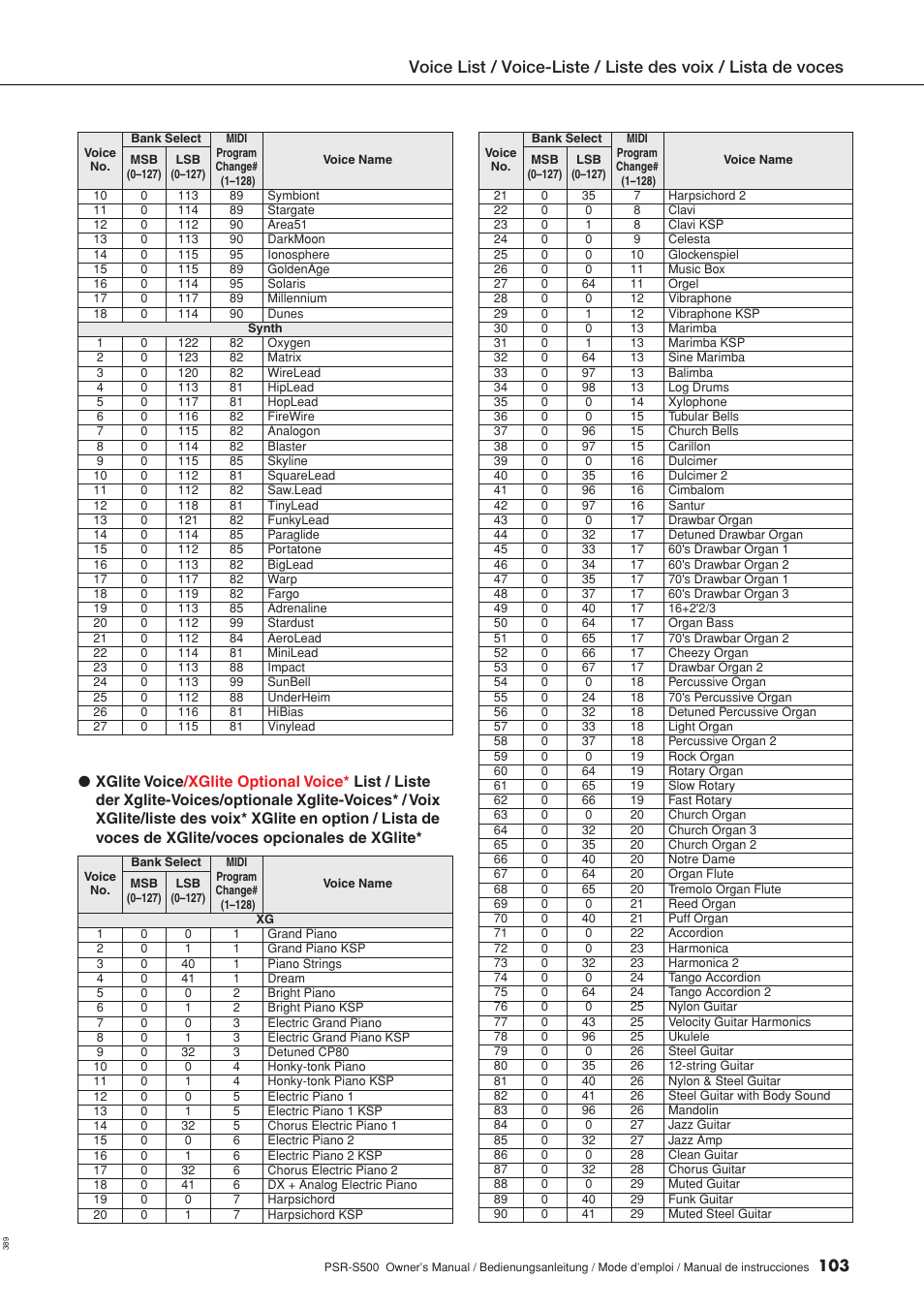 Yamaha WH27910 User Manual | Page 103 / 122