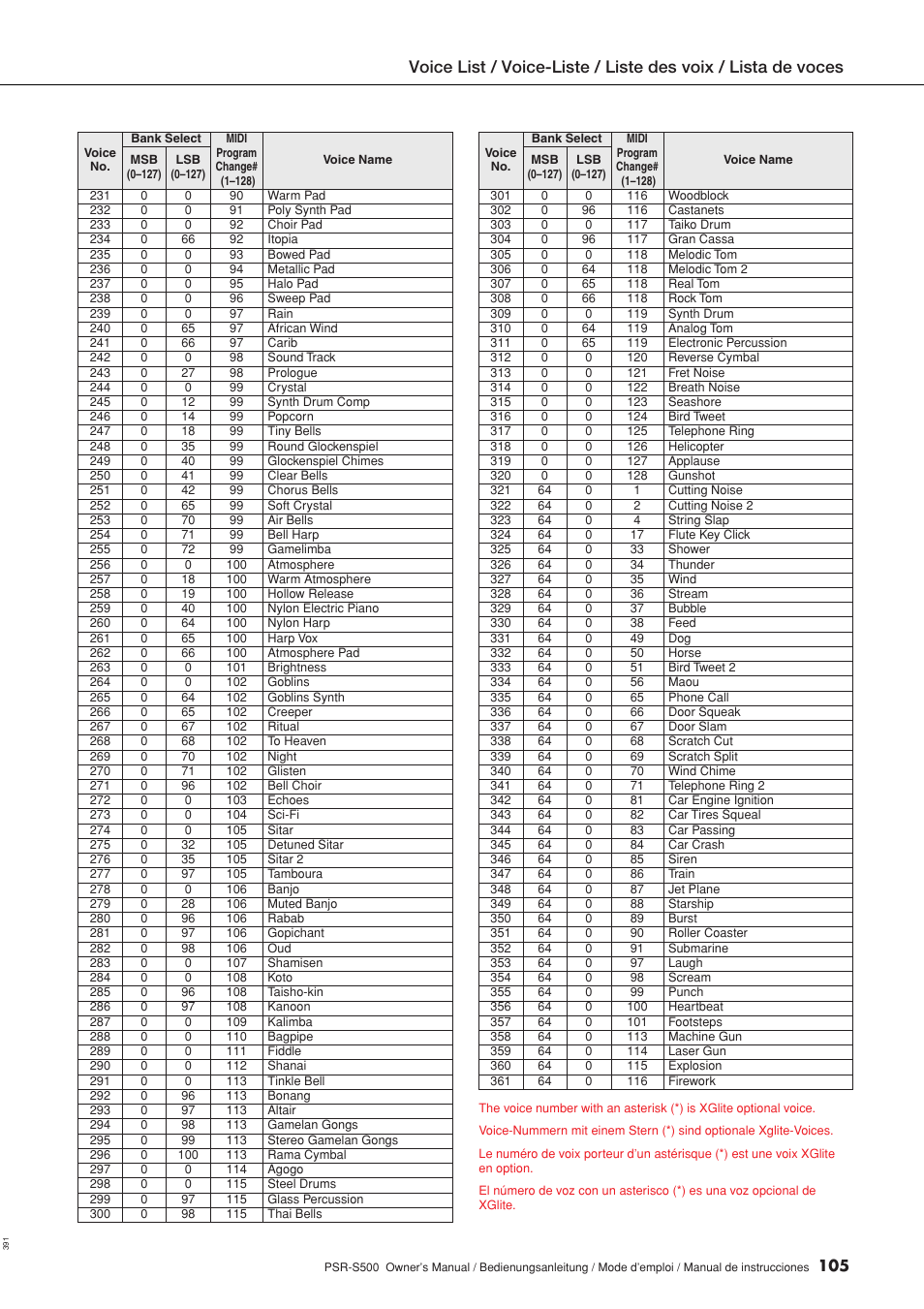 Yamaha WH27910 User Manual | Page 105 / 122