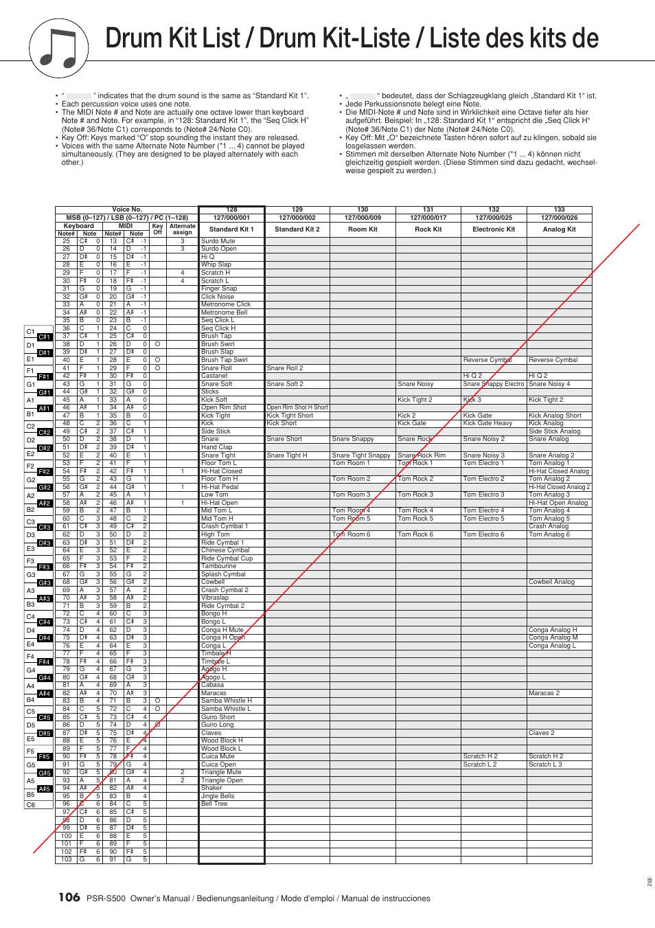 Lista de juegos de batería, Drum kit list, Drum kit list / drum kit-liste / liste des kits de | Yamaha WH27910 User Manual | Page 106 / 122