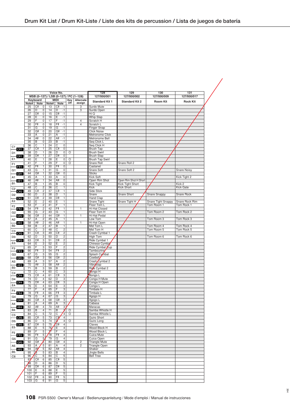 Yamaha WH27910 User Manual | Page 108 / 122
