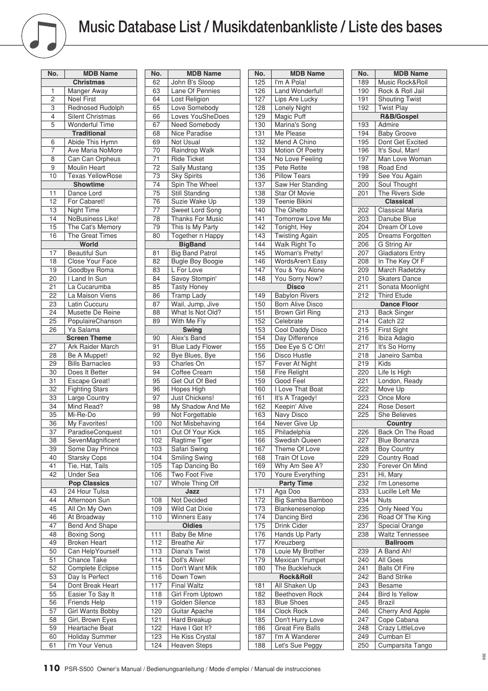 Lista de la base de datos musical, Music database list | Yamaha WH27910 User Manual | Page 110 / 122