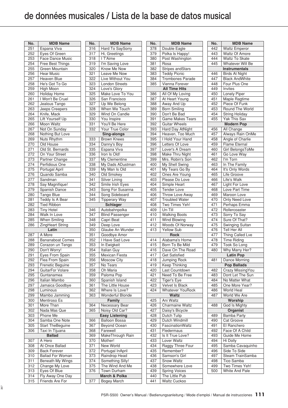 Yamaha WH27910 User Manual | Page 111 / 122