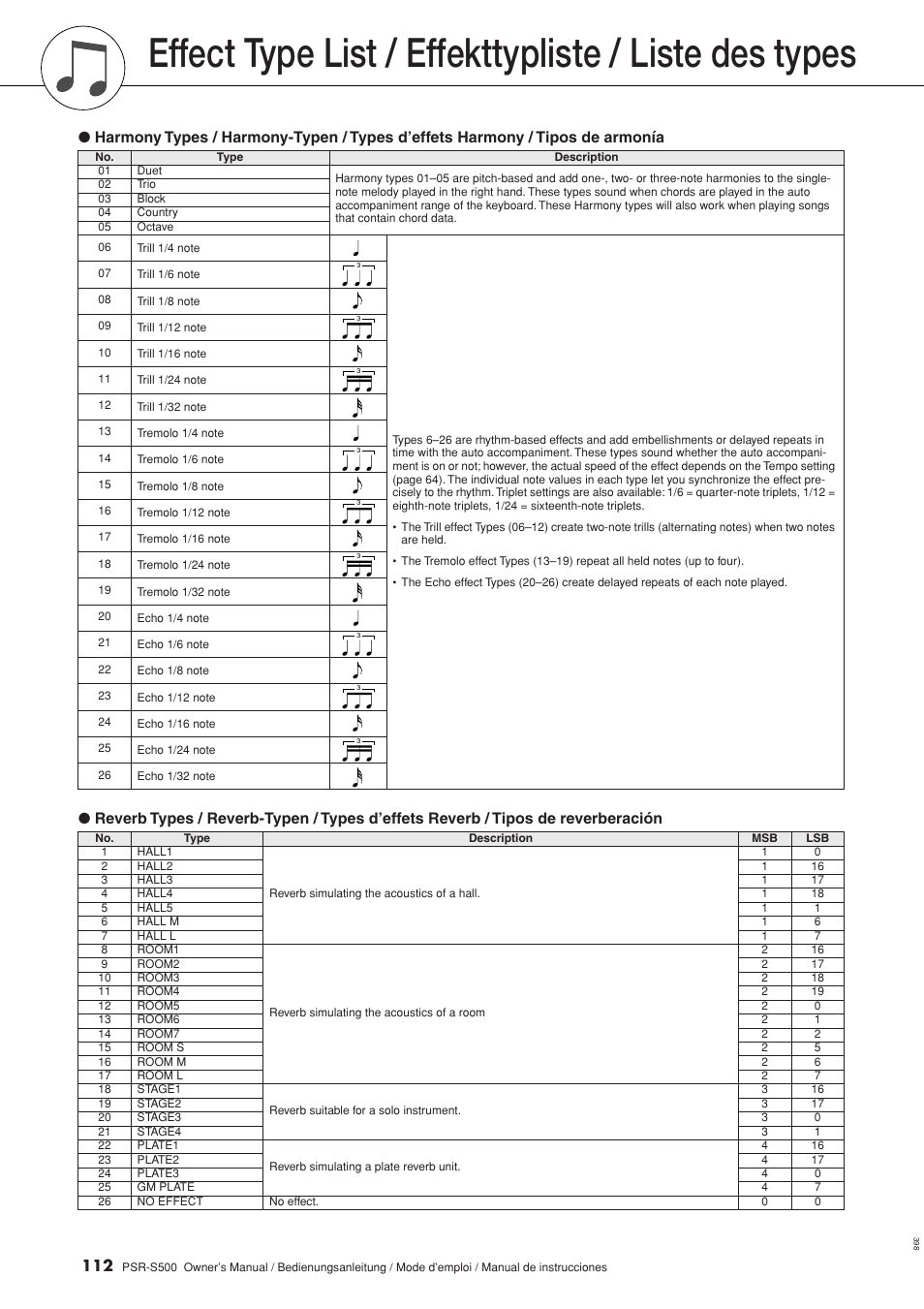Lista de tipos de efectos, Effect type list, Harmony type | Reverb type | Yamaha WH27910 User Manual | Page 112 / 122