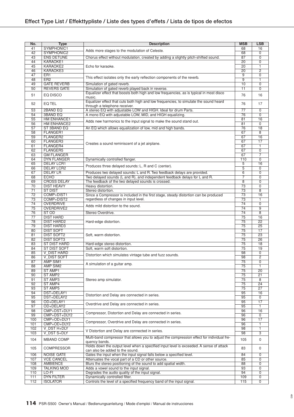 Yamaha WH27910 User Manual | Page 114 / 122