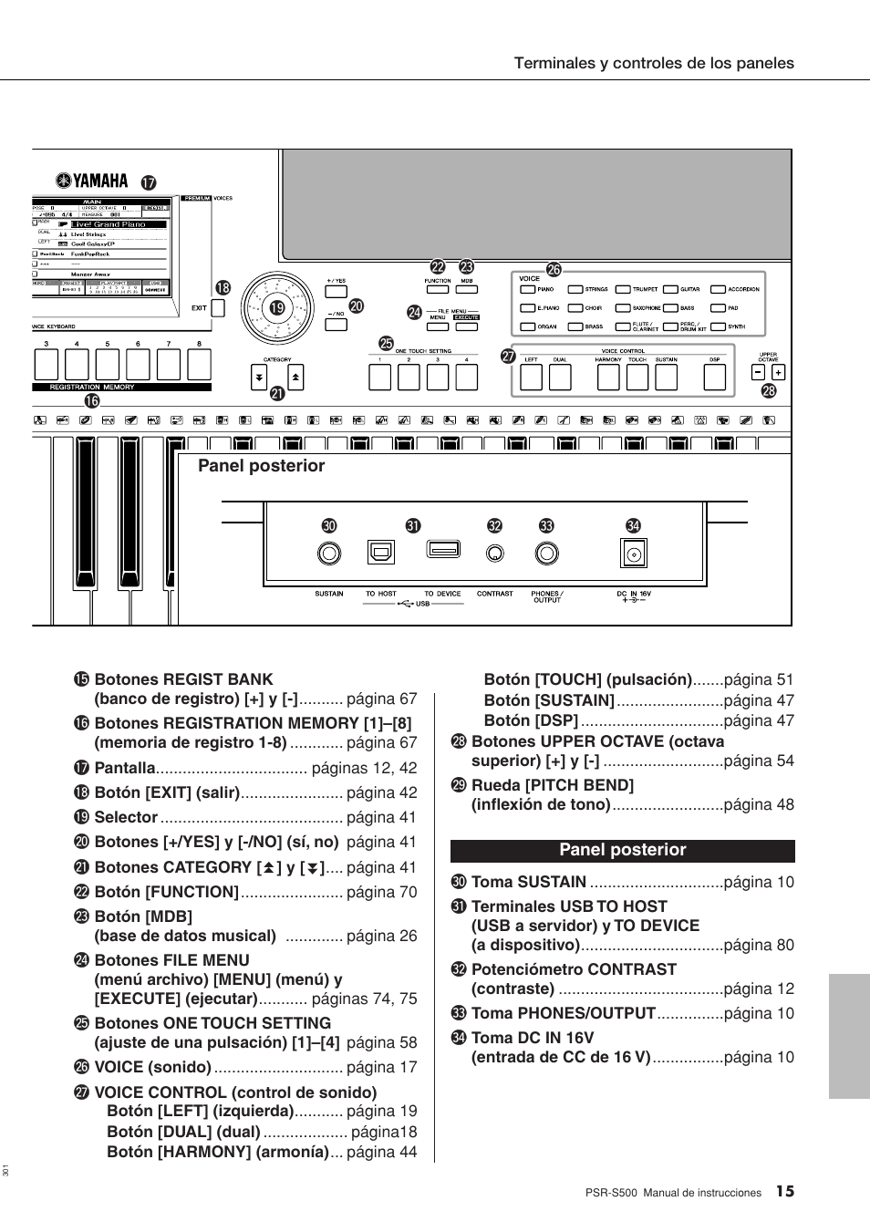 Panel posterior | Yamaha WH27910 User Manual | Page 15 / 122