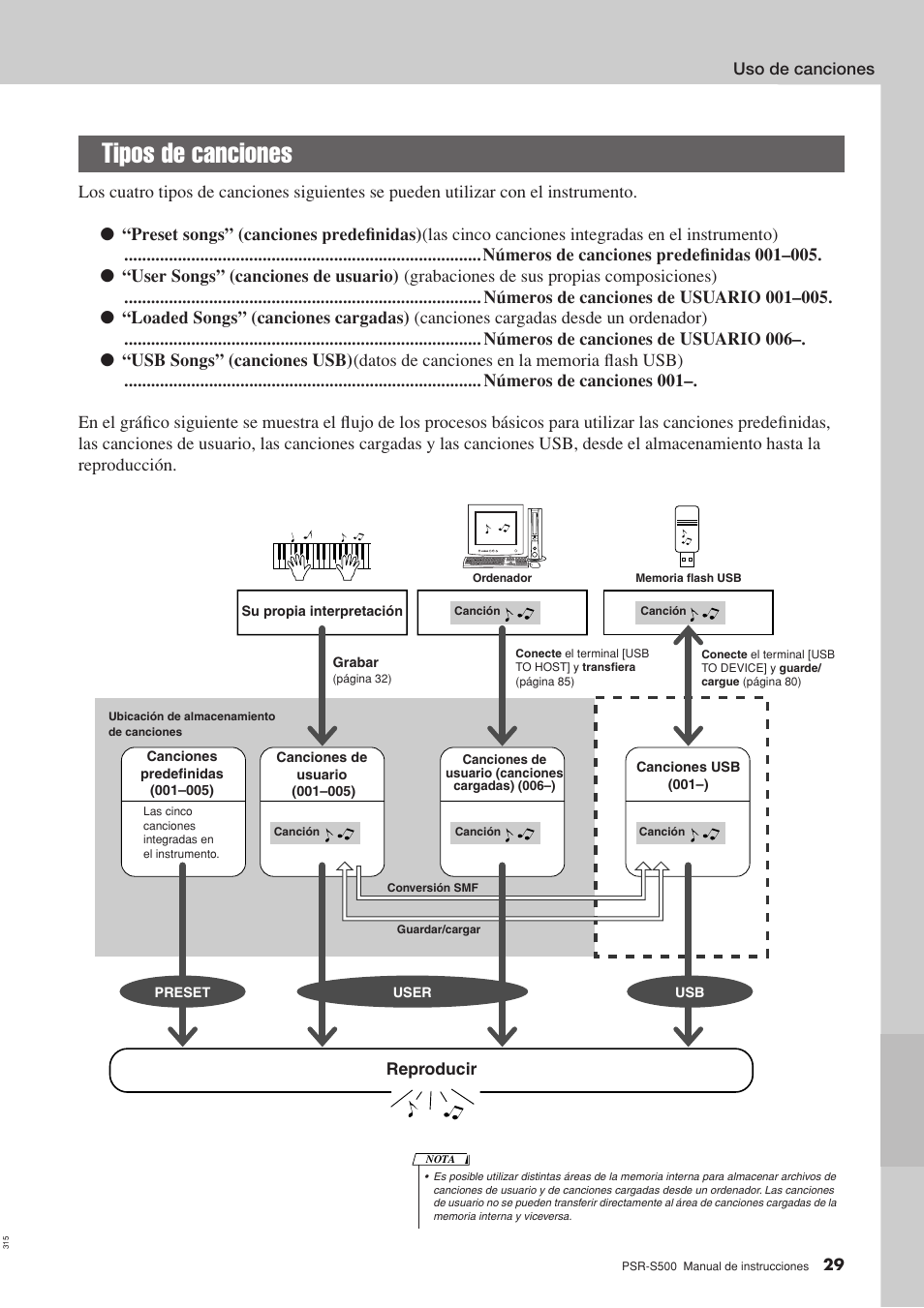 Tipos de canciones | Yamaha WH27910 User Manual | Page 29 / 122