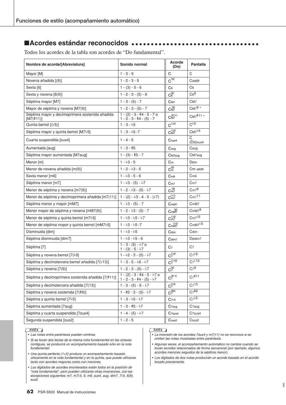 Acordes estándar reconocidos, Funciones de estilo (acompañamiento automático) | Yamaha WH27910 User Manual | Page 62 / 122