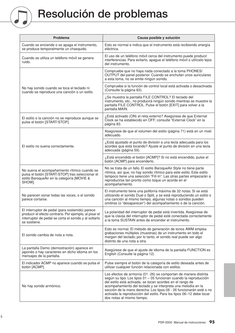 Apéndice, Resolución de problemas | Yamaha WH27910 User Manual | Page 95 / 122