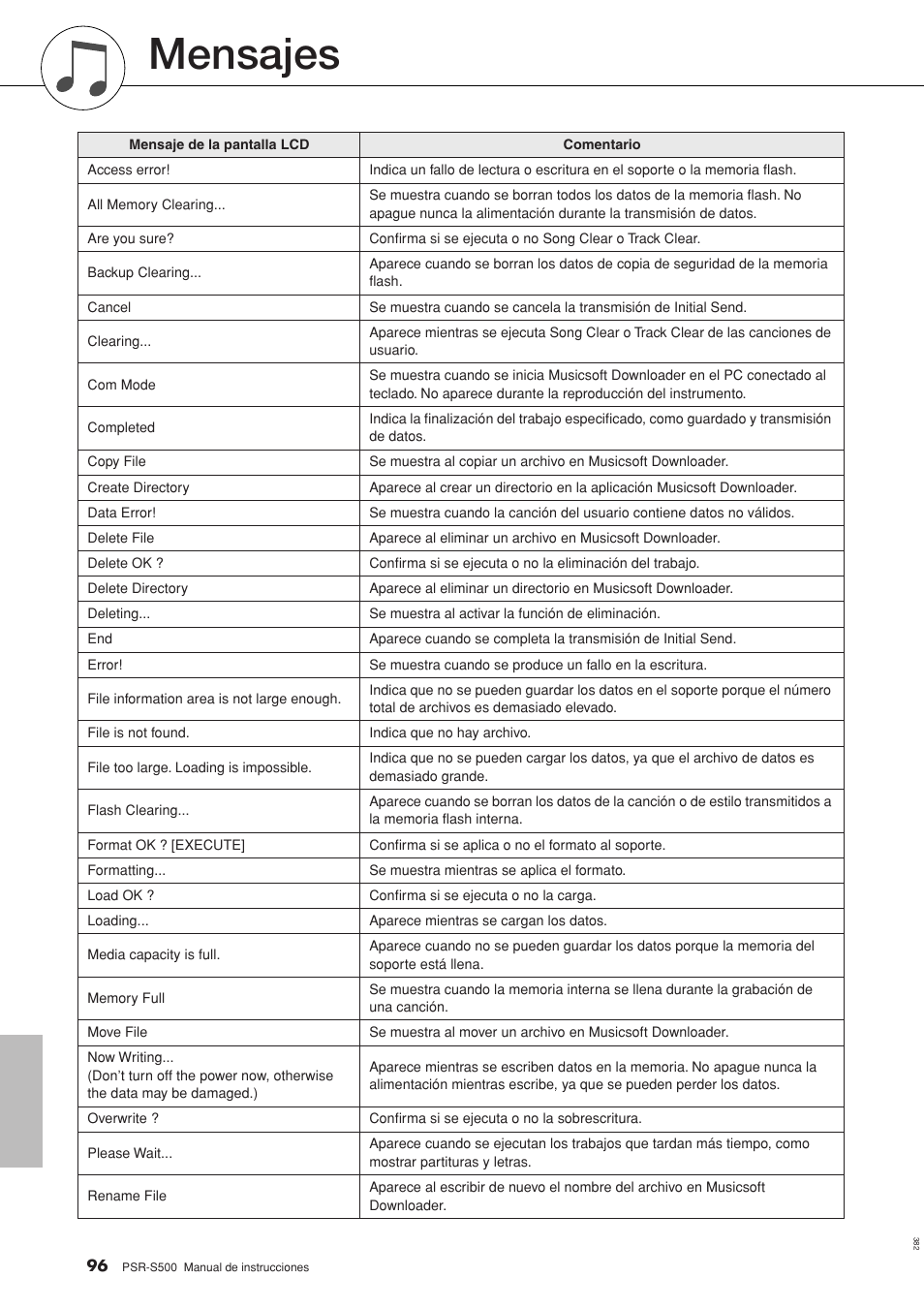 Mensajes | Yamaha WH27910 User Manual | Page 96 / 122