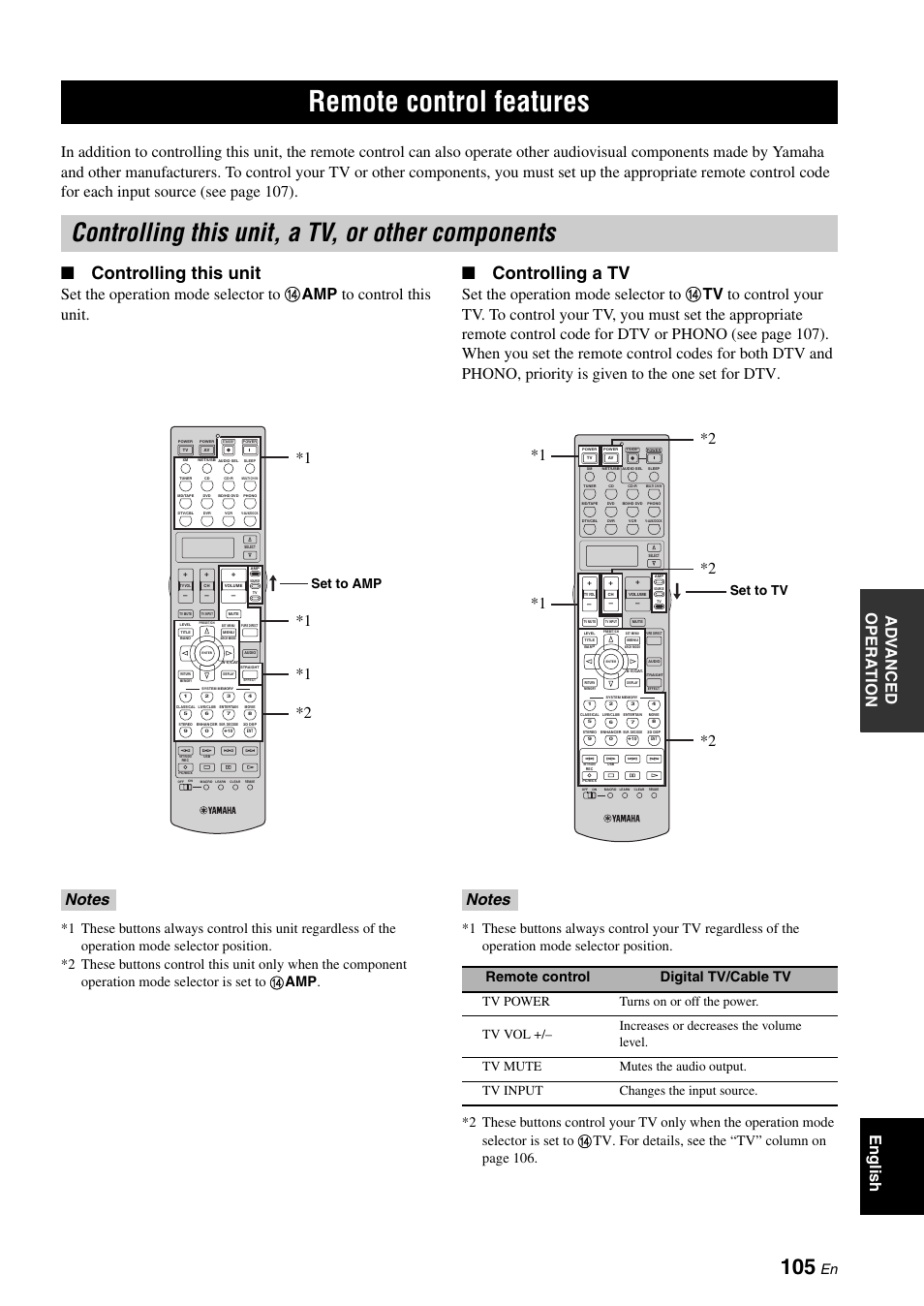 Remote control features, Controlling this unit, a tv, or other components, P. 105 | Controlling this unit, Controlling a tv, Remote control digital tv/cable tv, Set to amp, Set to tv | Yamaha RX-V3800 User Manual | Page 109 / 169
