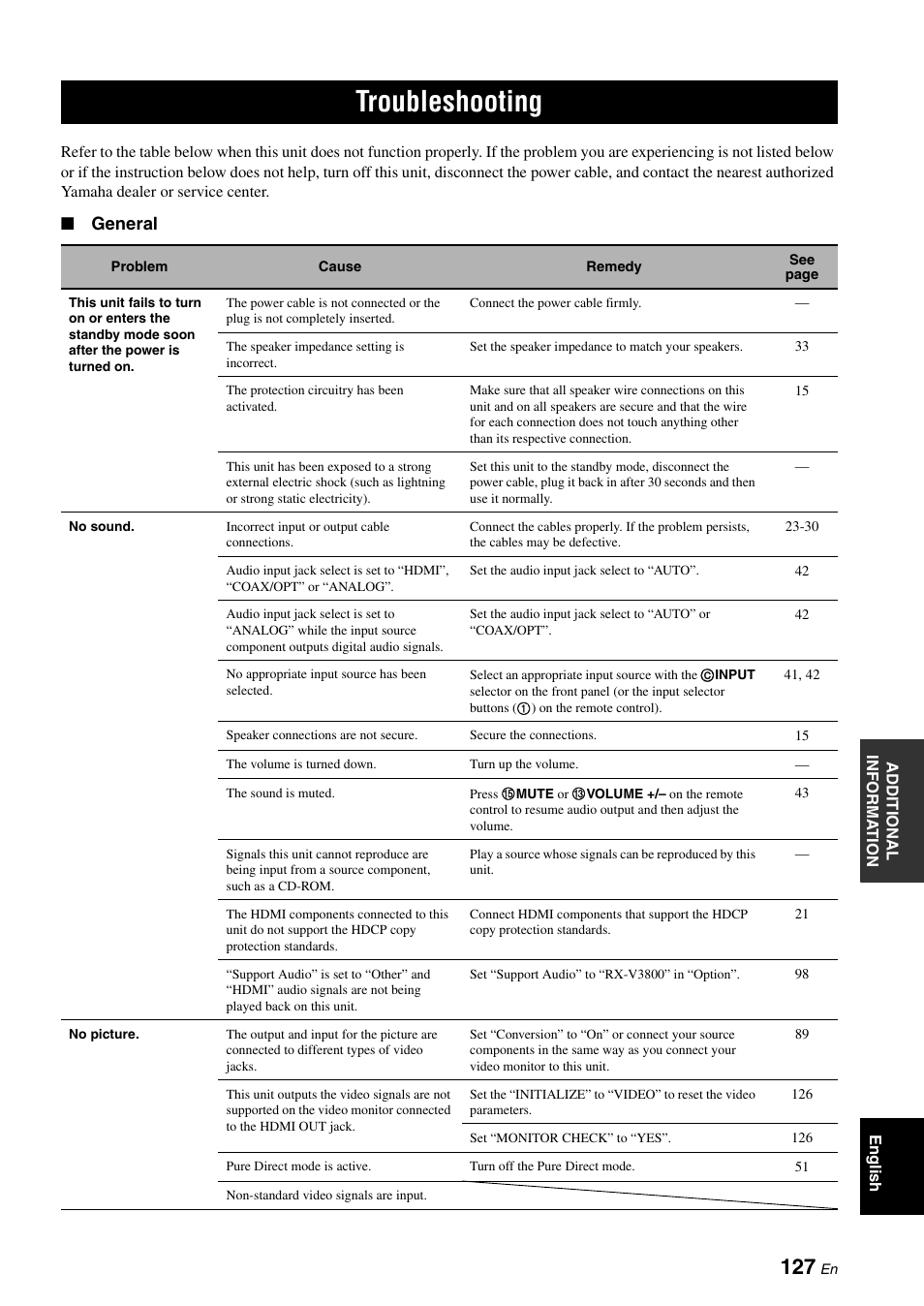 Additional information, Troubleshooting, Roubleshooting | Troubleshooting” on pag, N in “troubleshooting” on pag, General | Yamaha RX-V3800 User Manual | Page 131 / 169